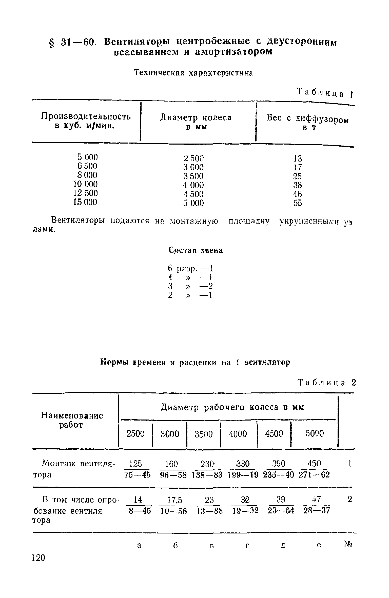 ЕНиР Сборник 31