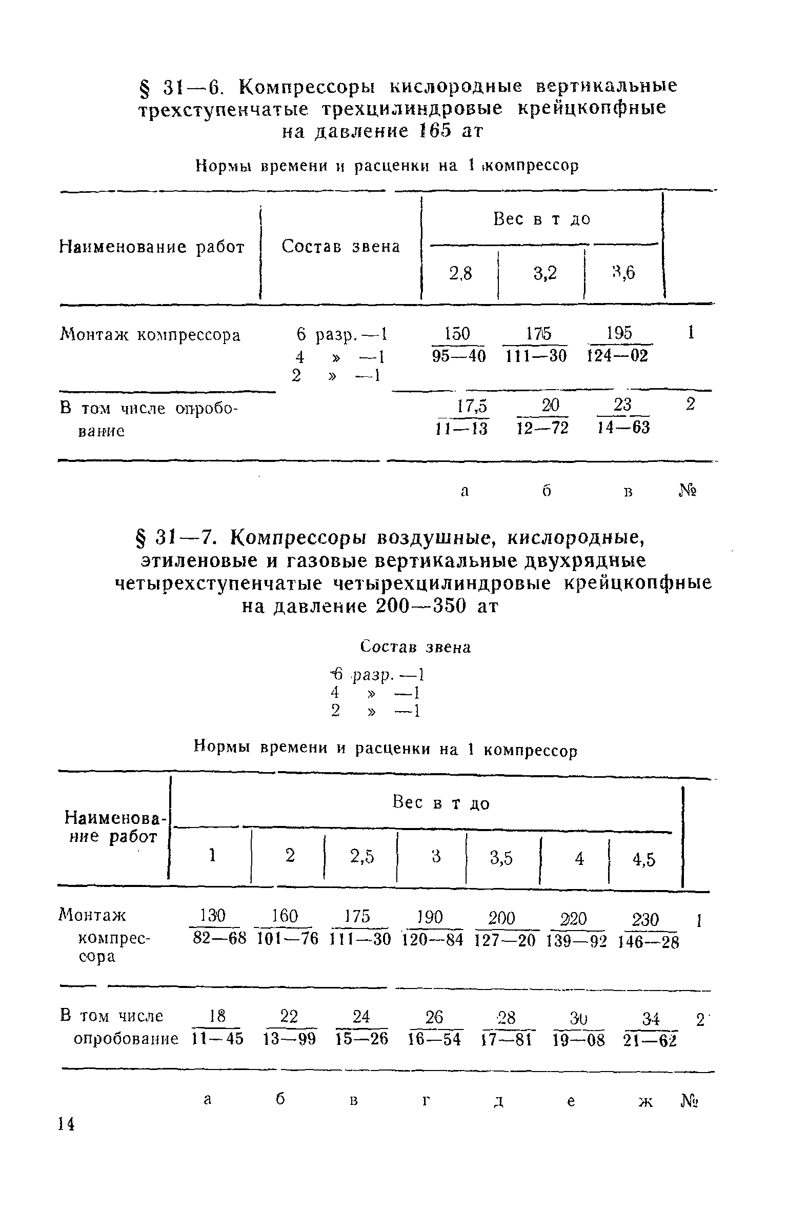 ЕНиР Сборник 31