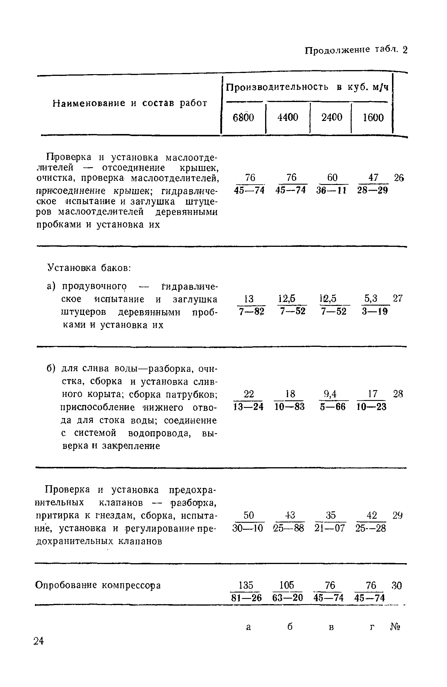 ЕНиР Сборник 31