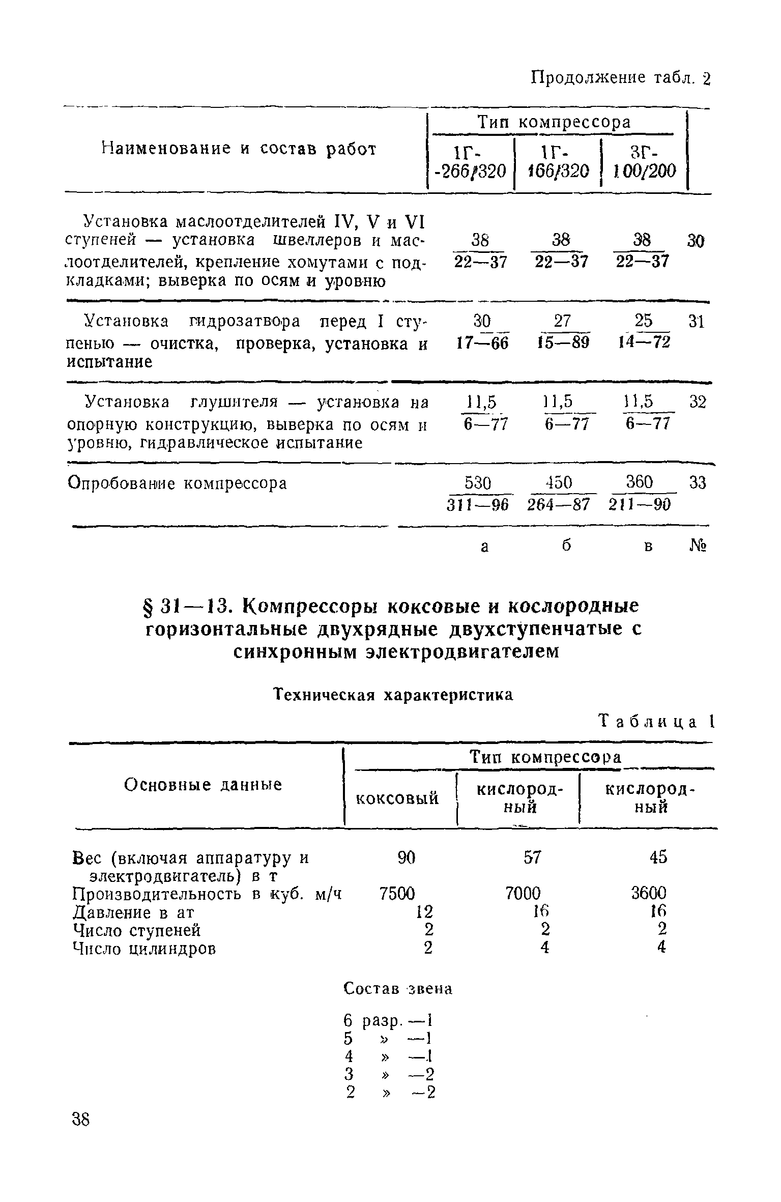 ЕНиР Сборник 31