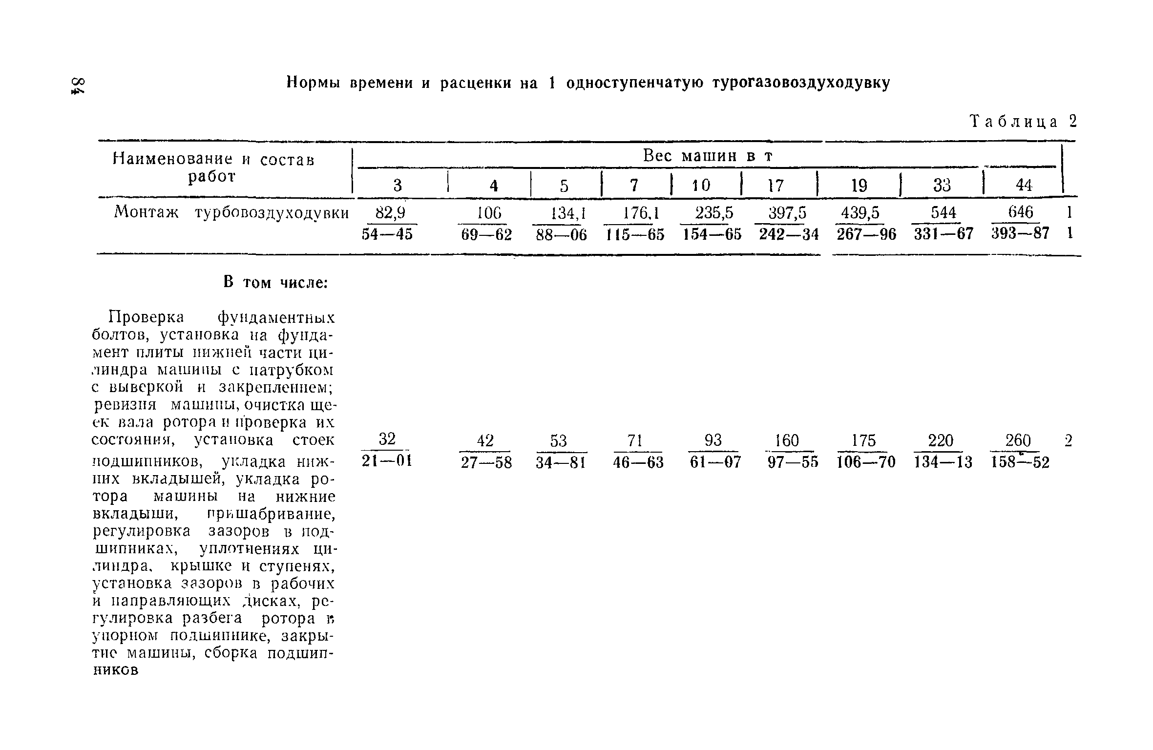 ЕНиР Сборник 31