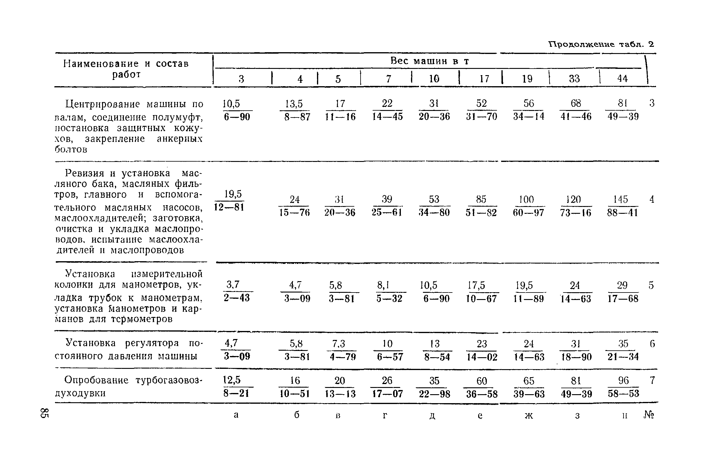 ЕНиР Сборник 31