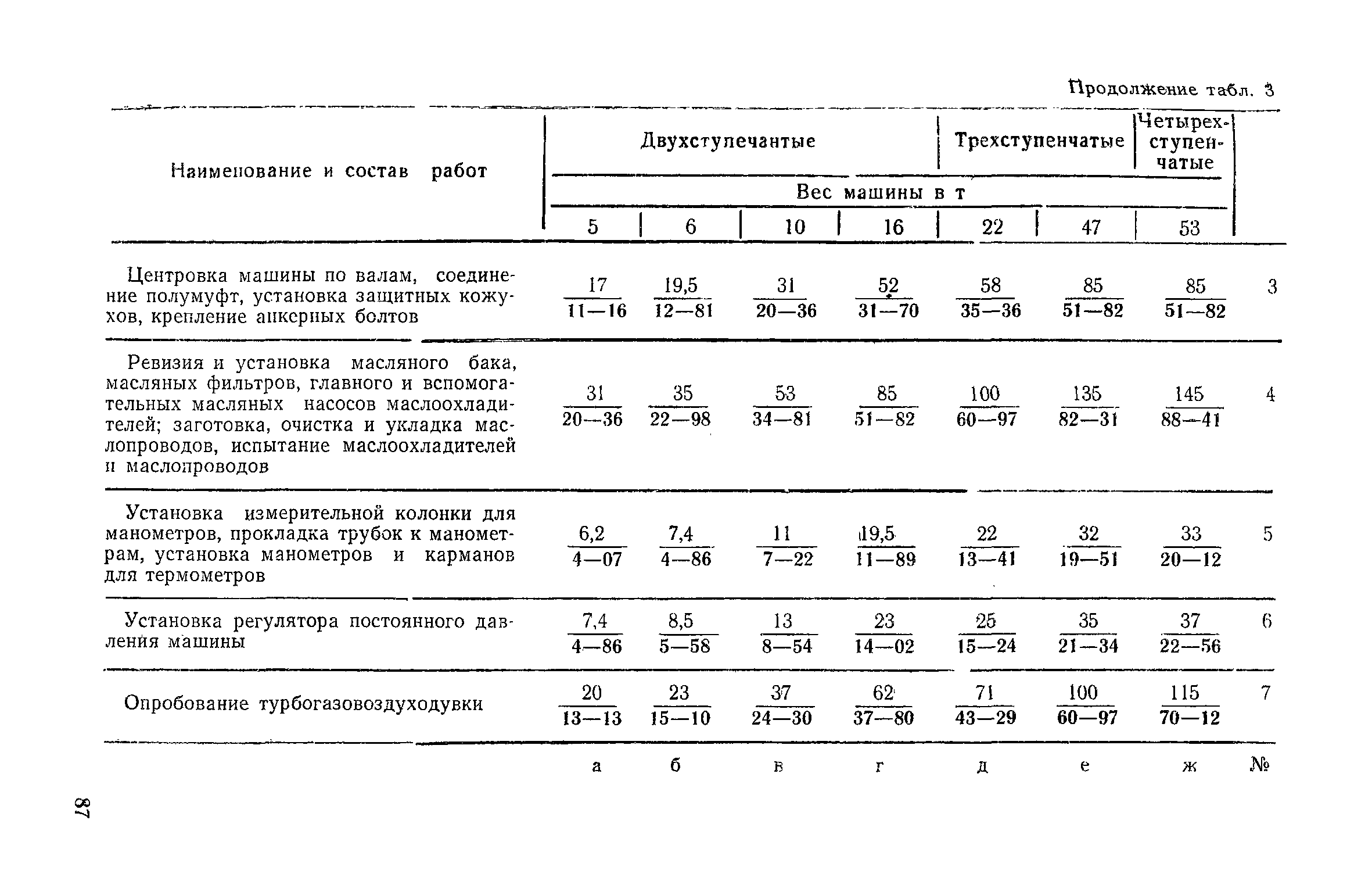 ЕНиР Сборник 31