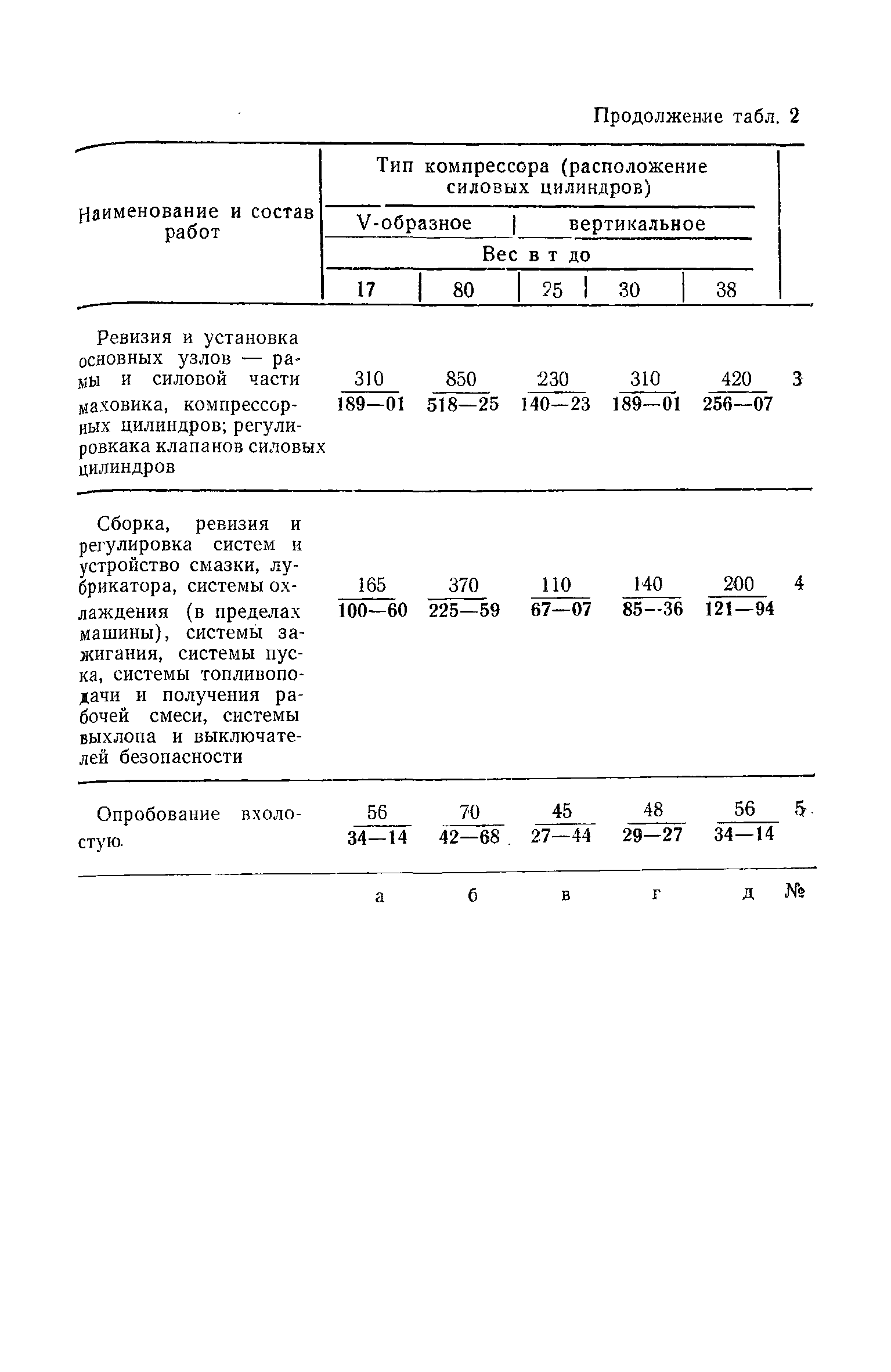 ЕНиР Сборник 31