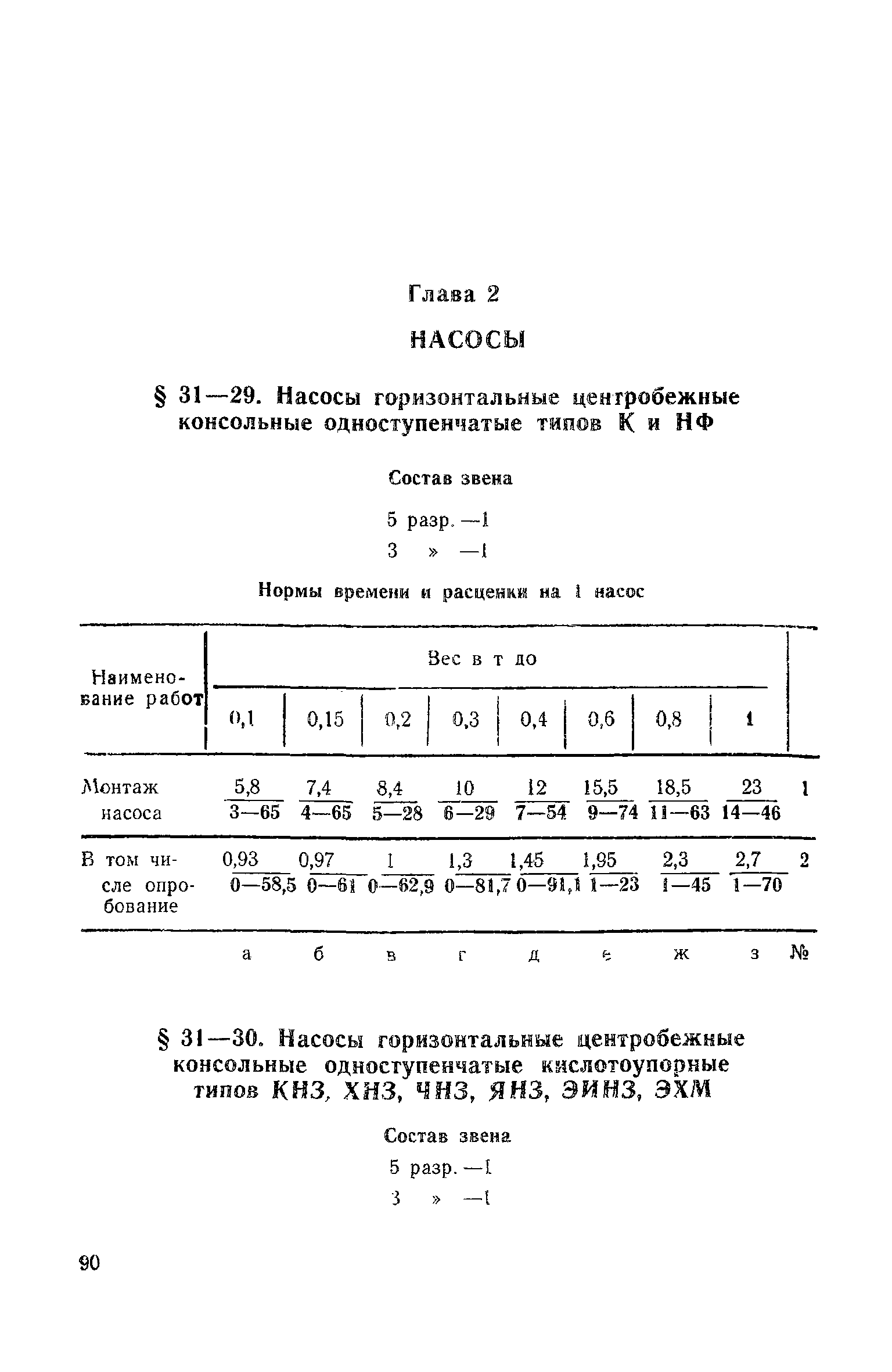 ЕНиР Сборник 31