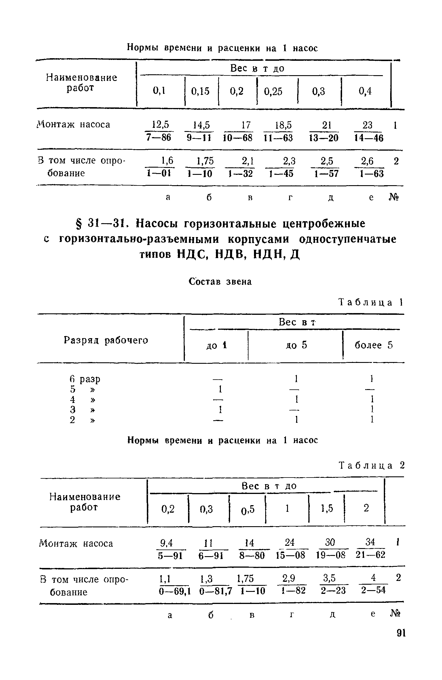 ЕНиР Сборник 31