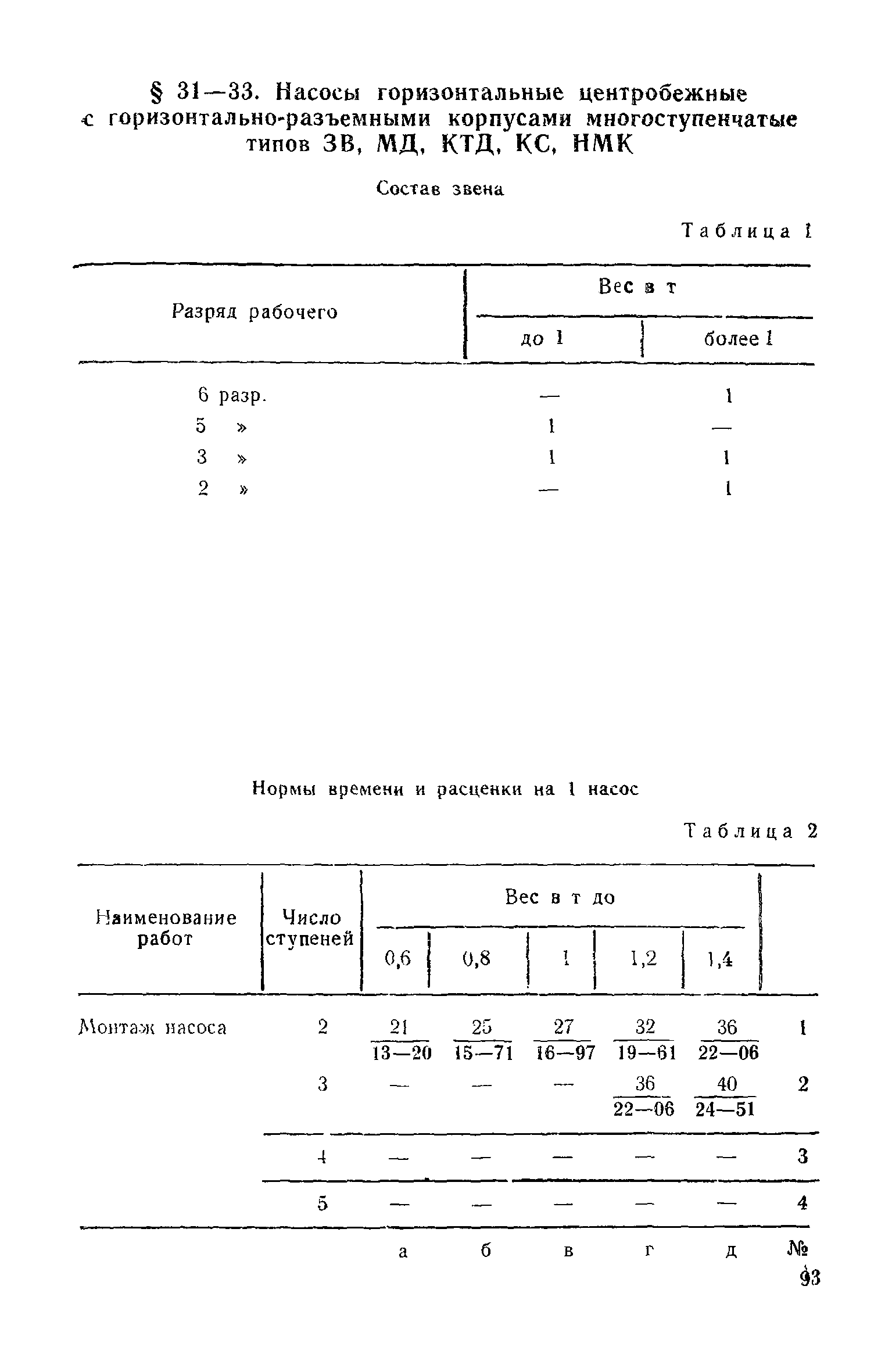 ЕНиР Сборник 31