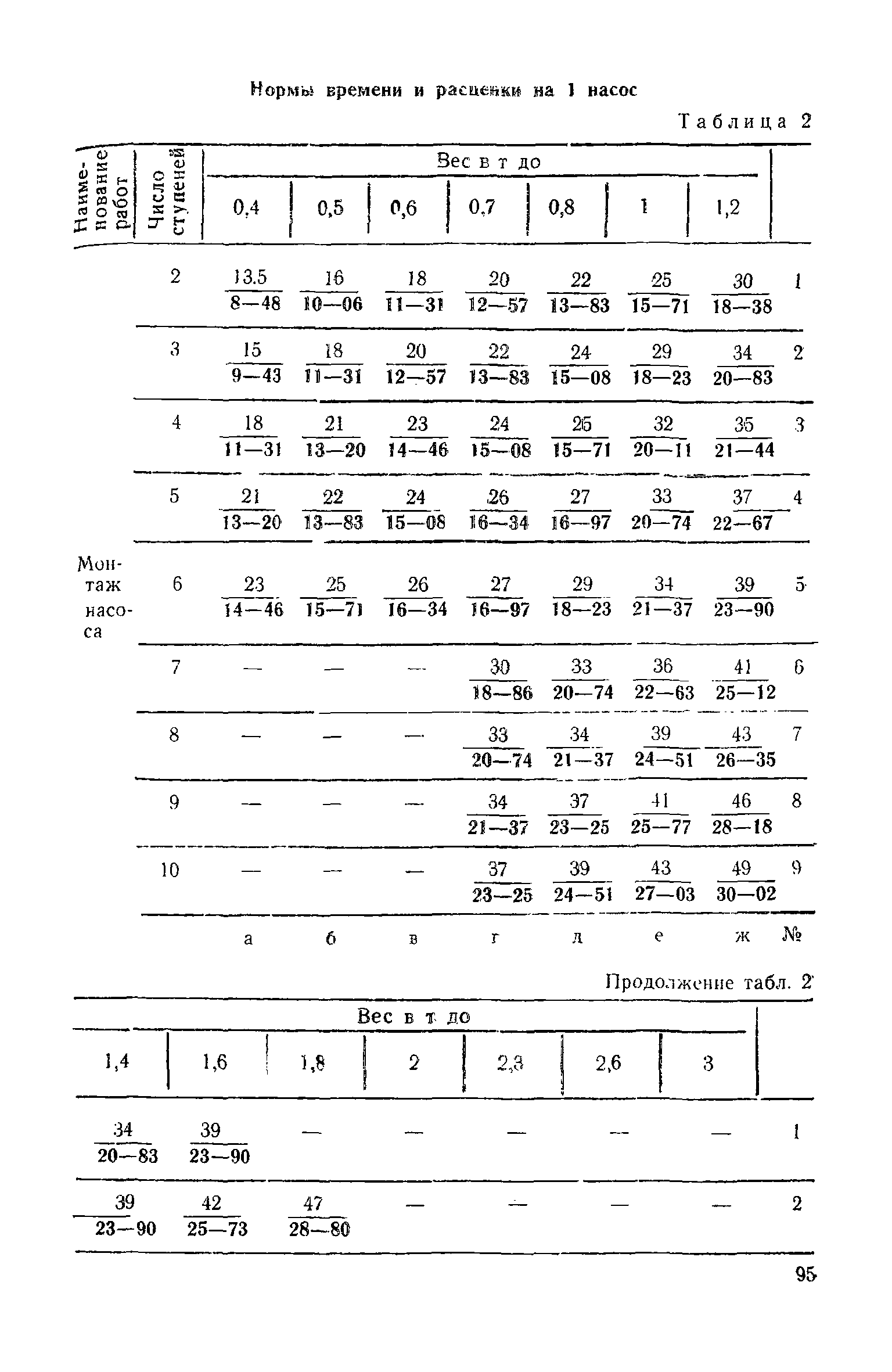 ЕНиР Сборник 31