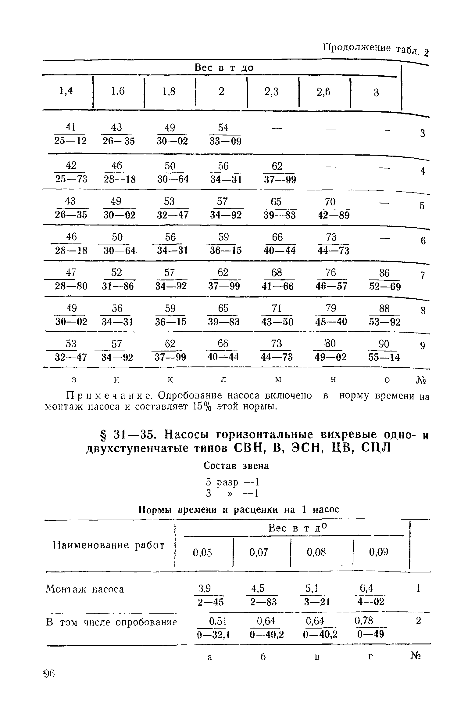 ЕНиР Сборник 31