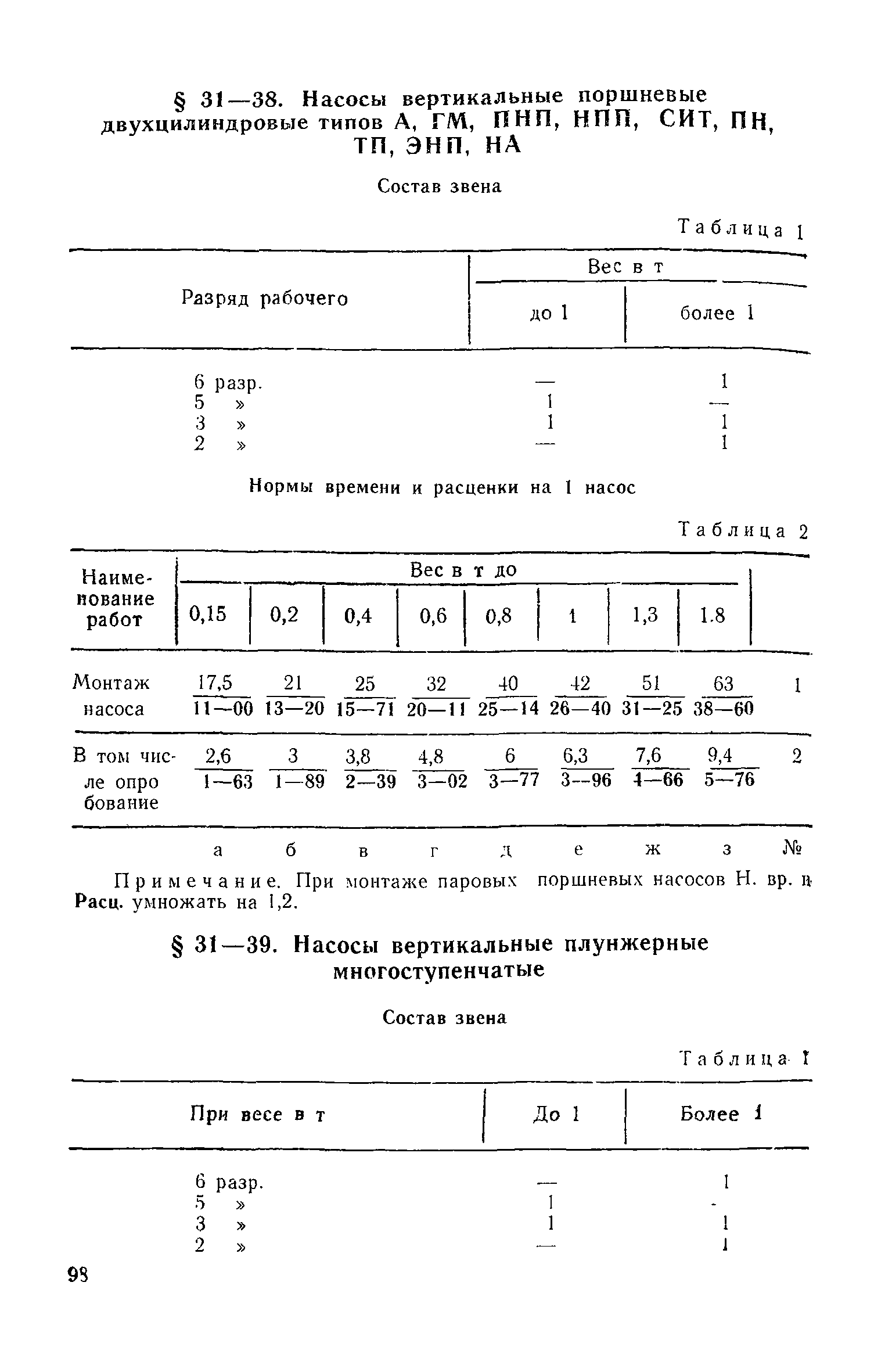 ЕНиР Сборник 31