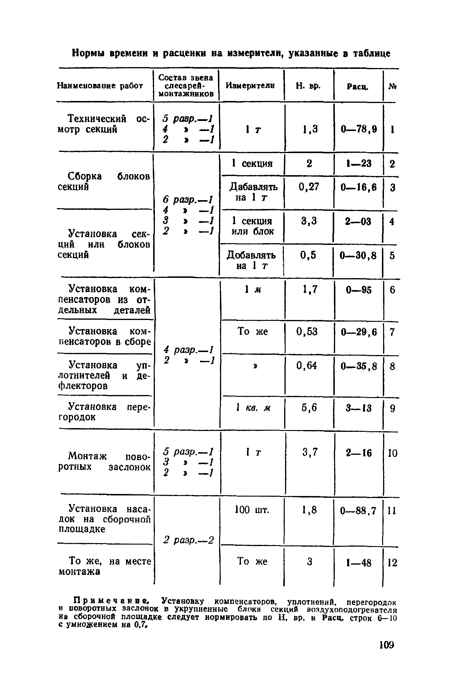 ЕНиР Сборник 30