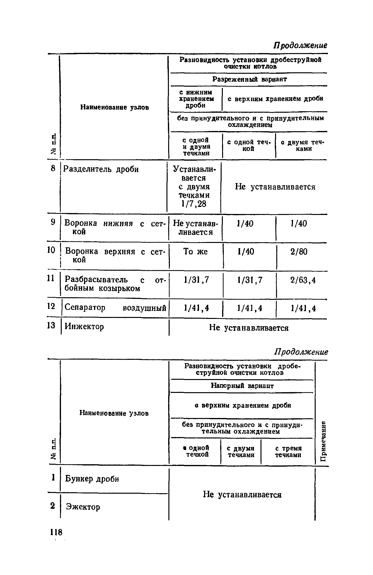 ЕНиР Сборник 30