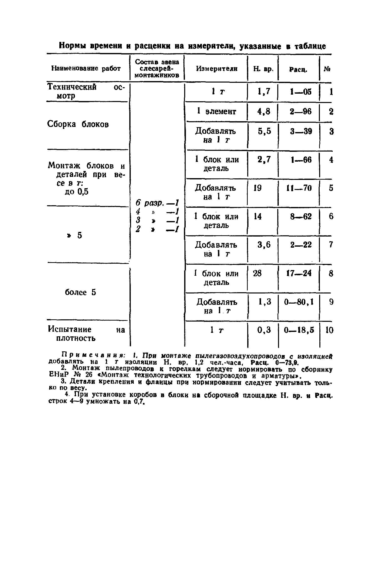 ЕНиР Сборник 30