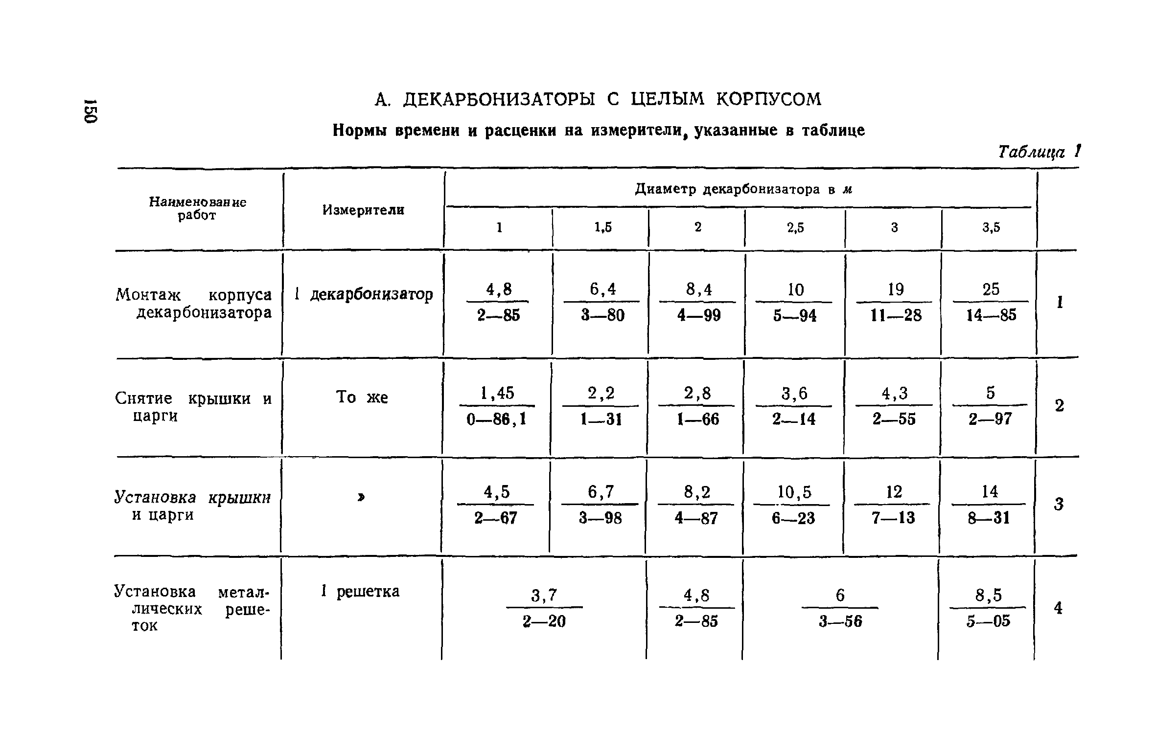 ЕНиР Сборник 30