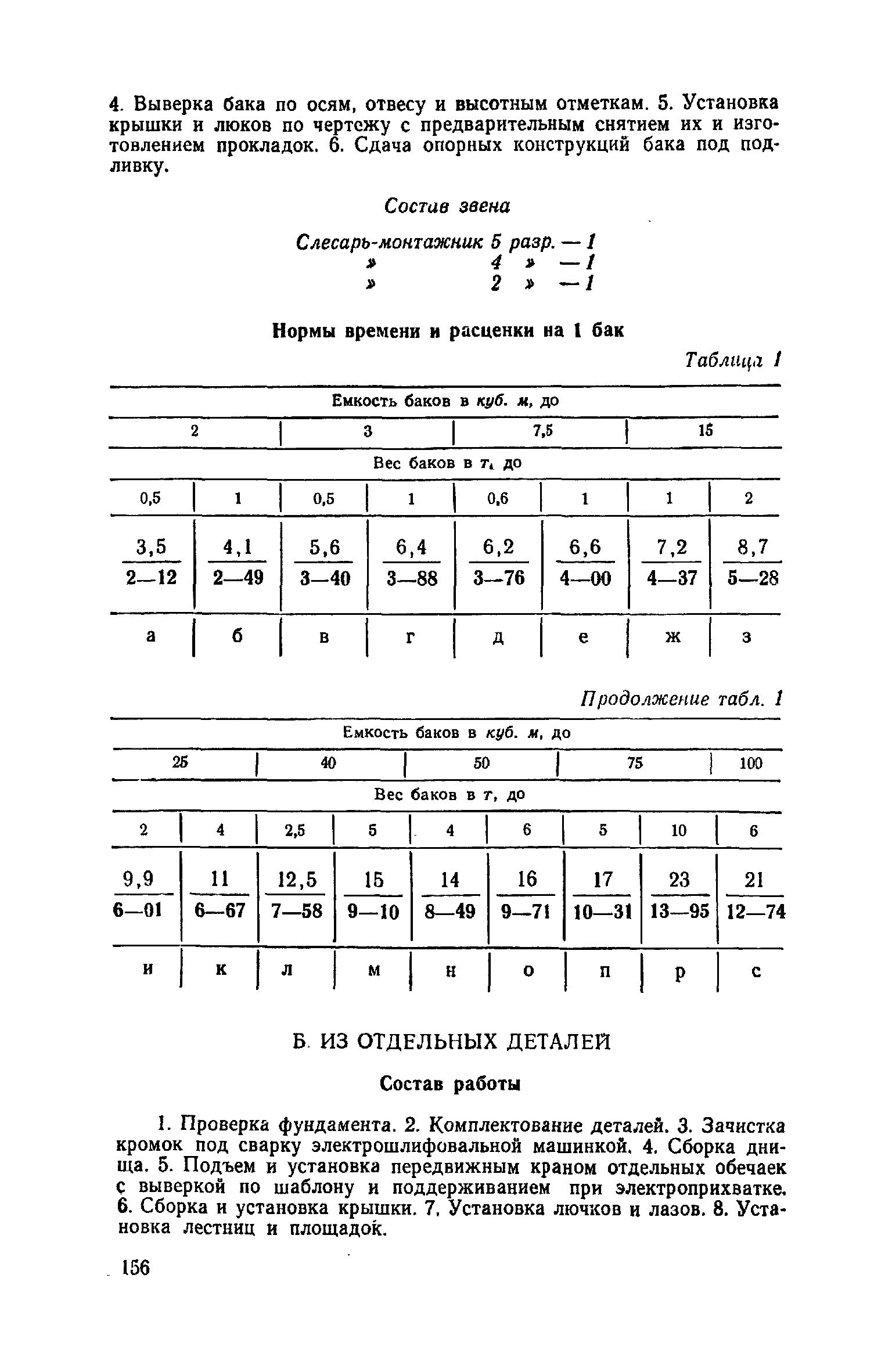 ЕНиР Сборник 30