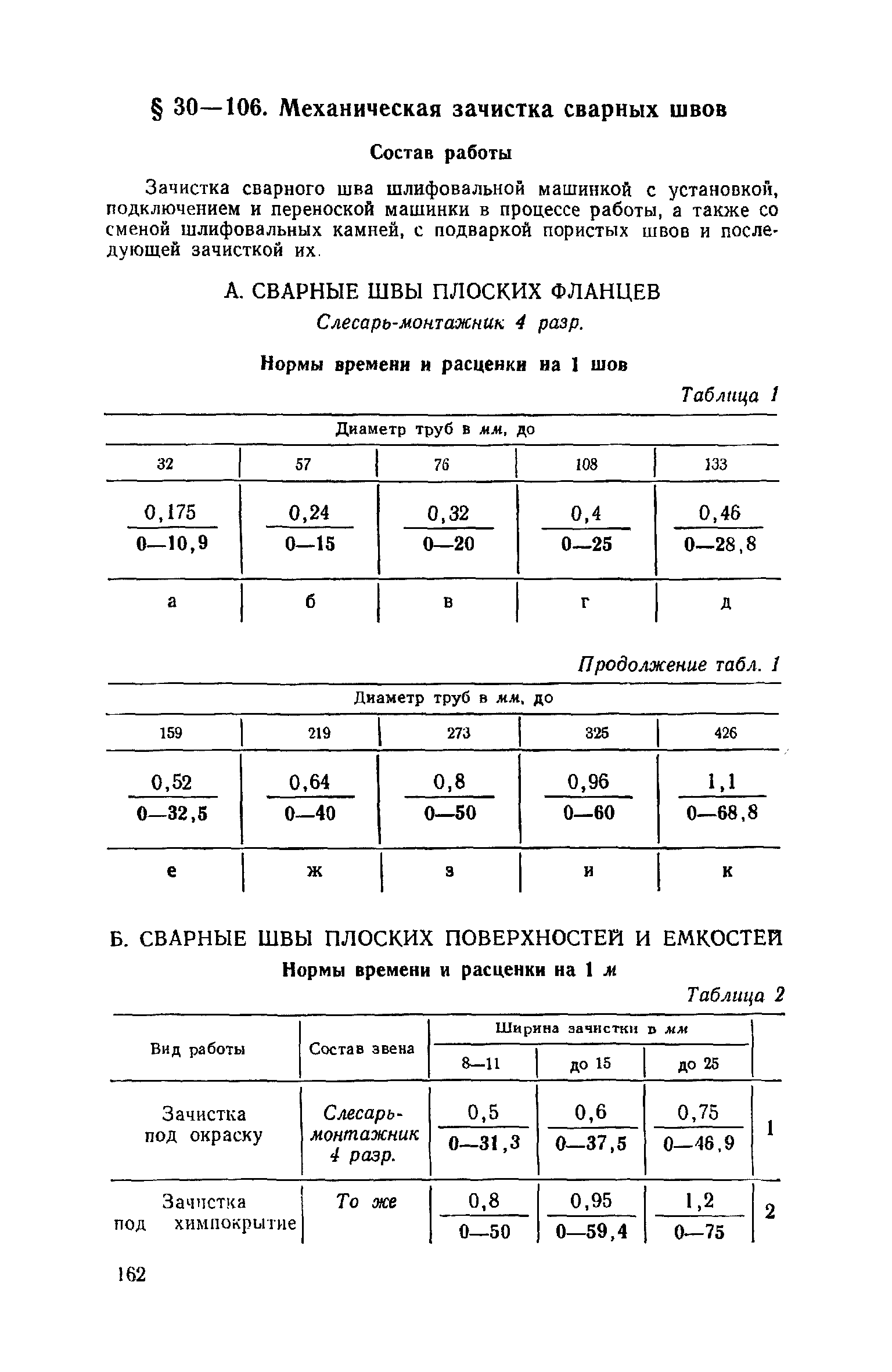 ЕНиР Сборник 30