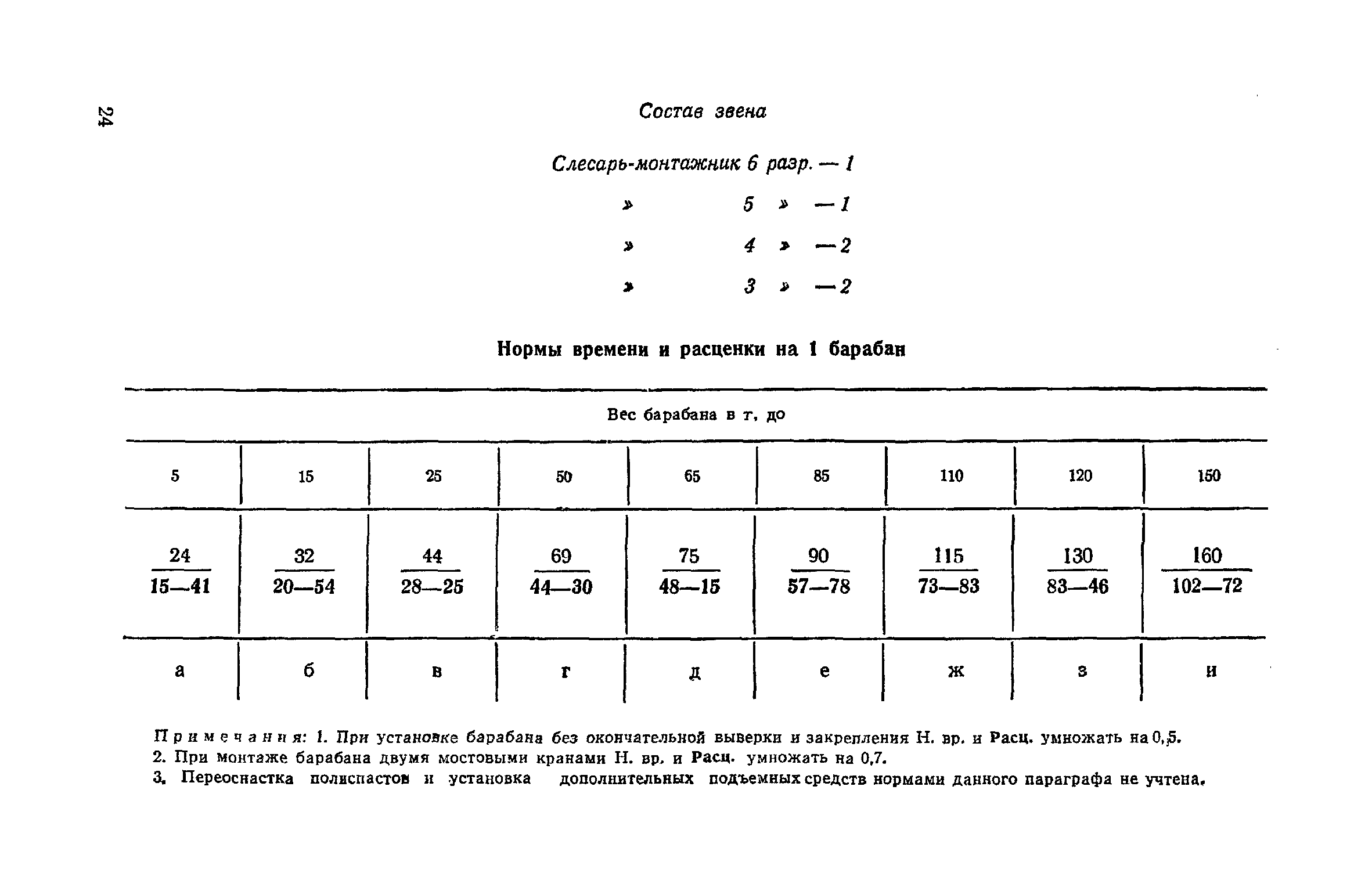 ЕНиР Сборник 30