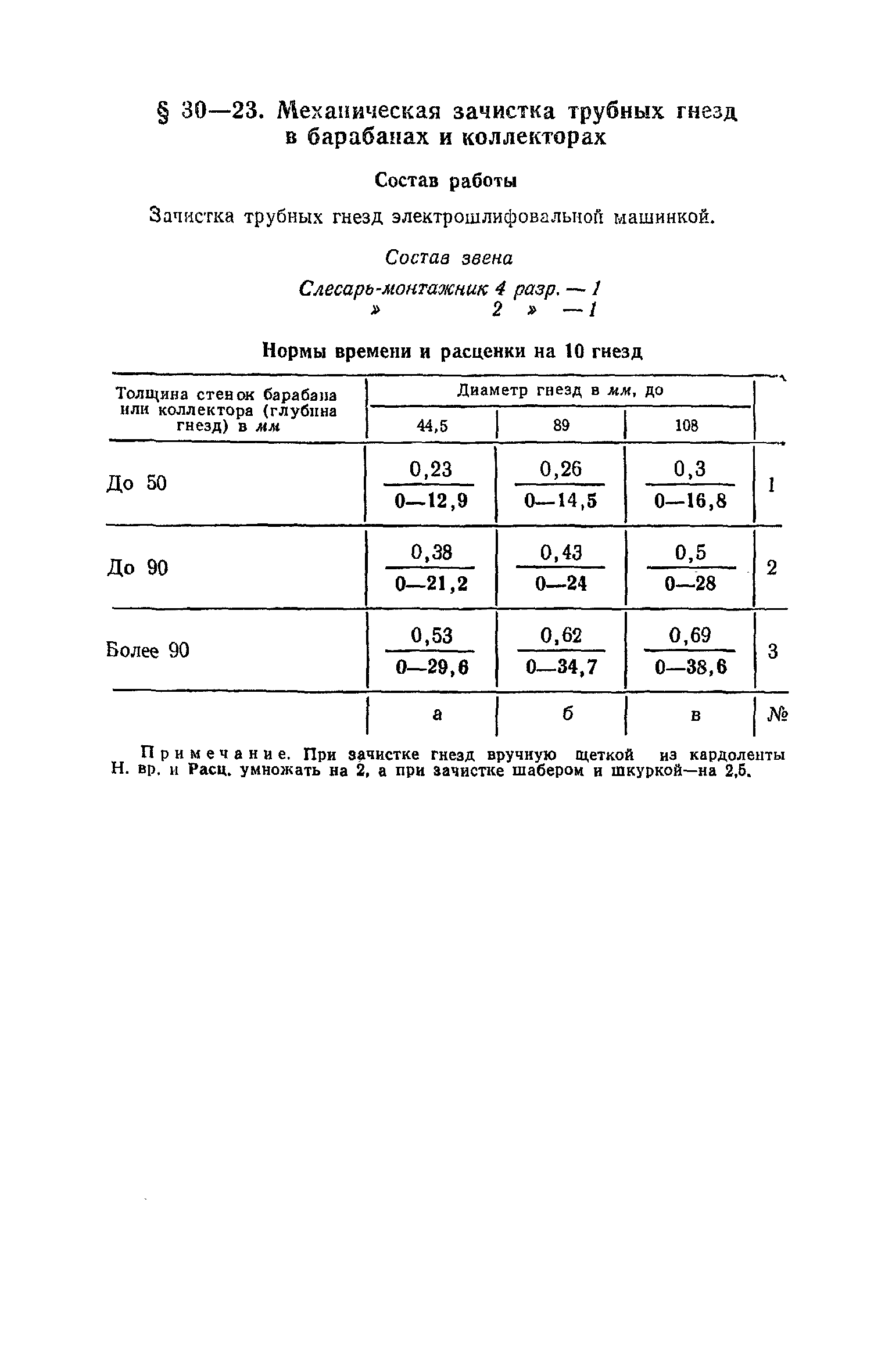 ЕНиР Сборник 30