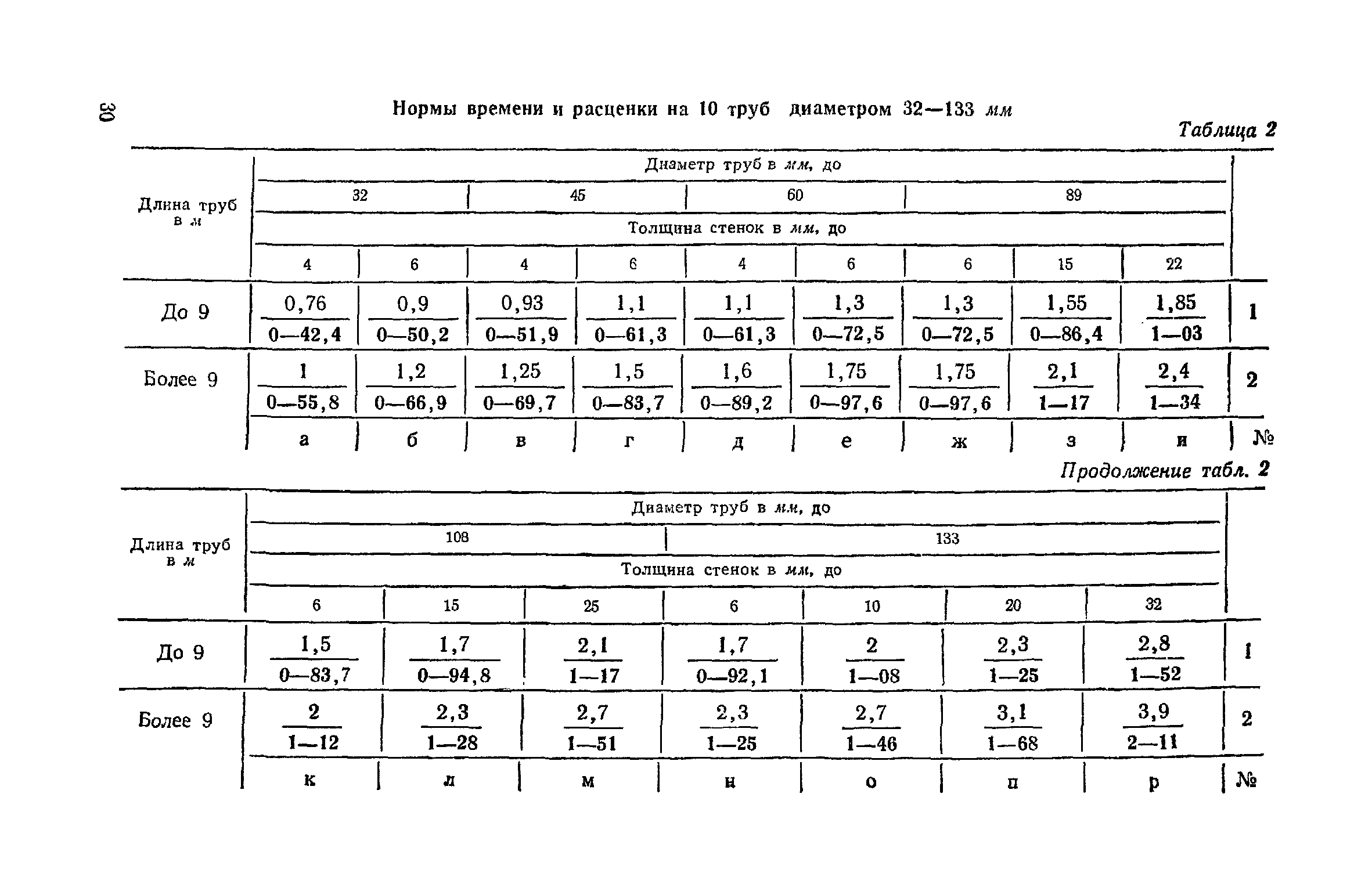 ЕНиР Сборник 30