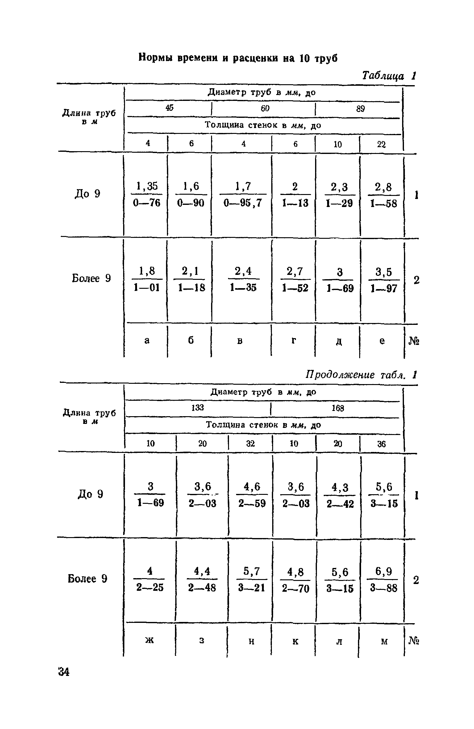 ЕНиР Сборник 30