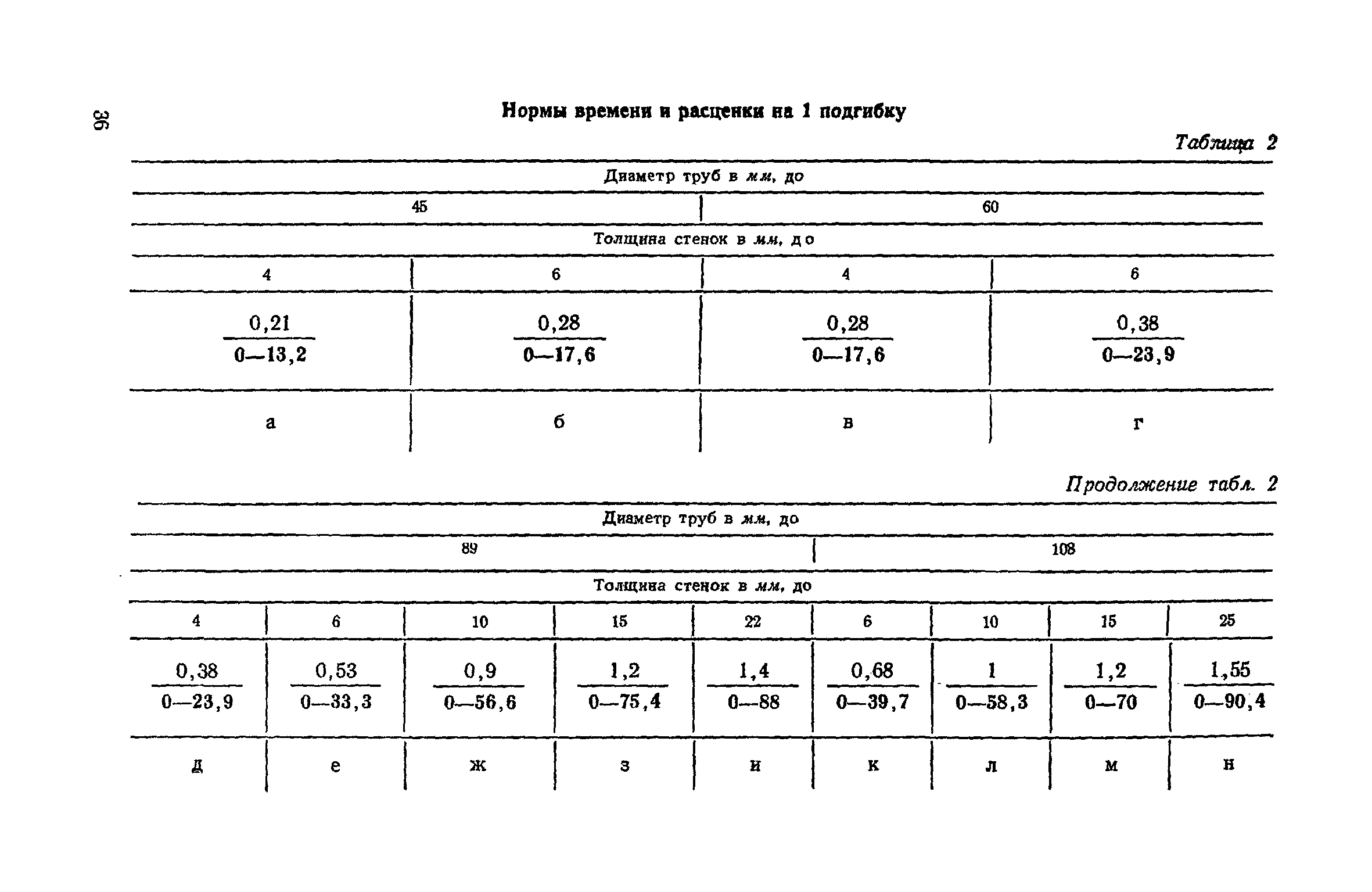 ЕНиР Сборник 30