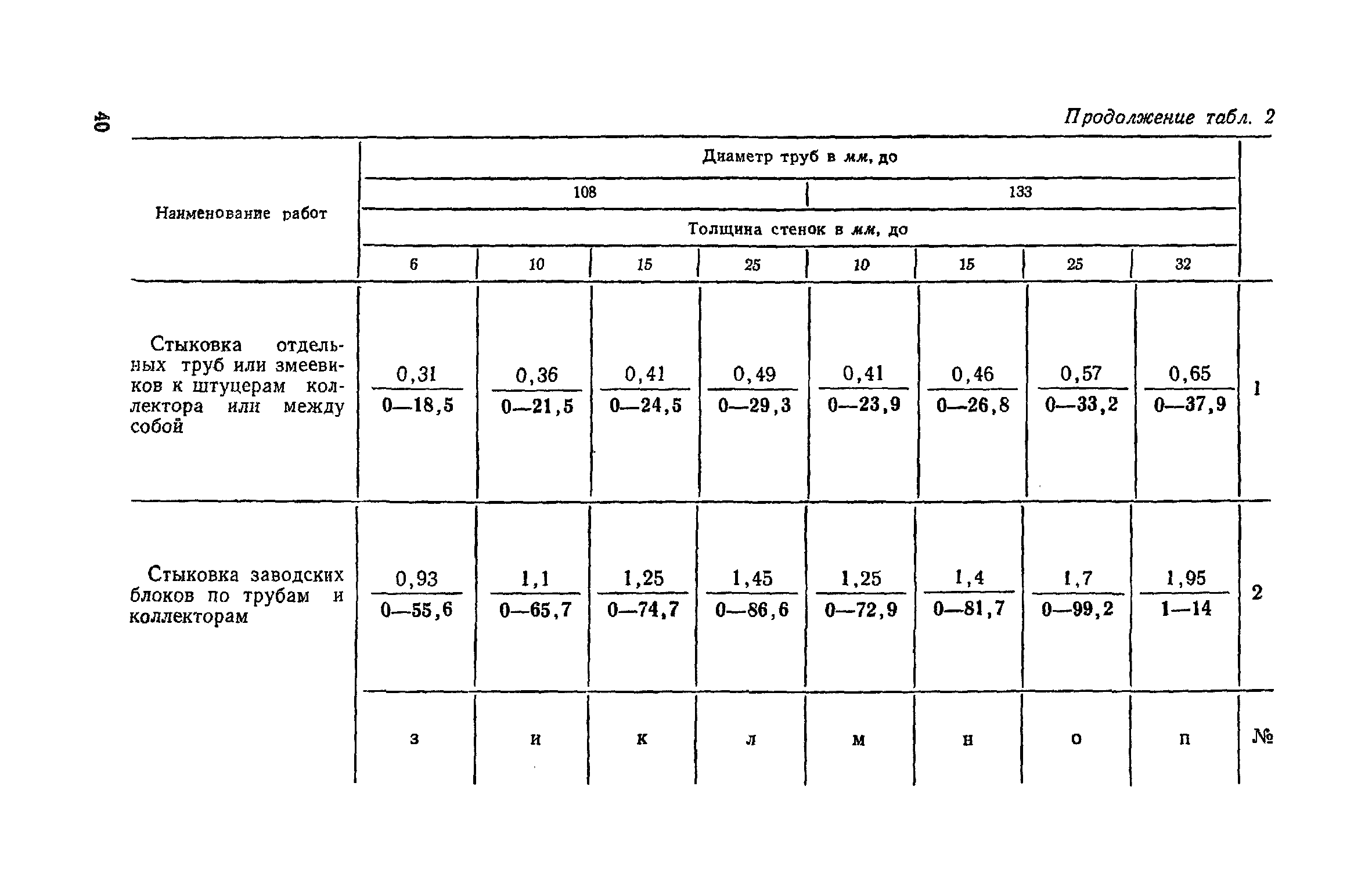 ЕНиР Сборник 30