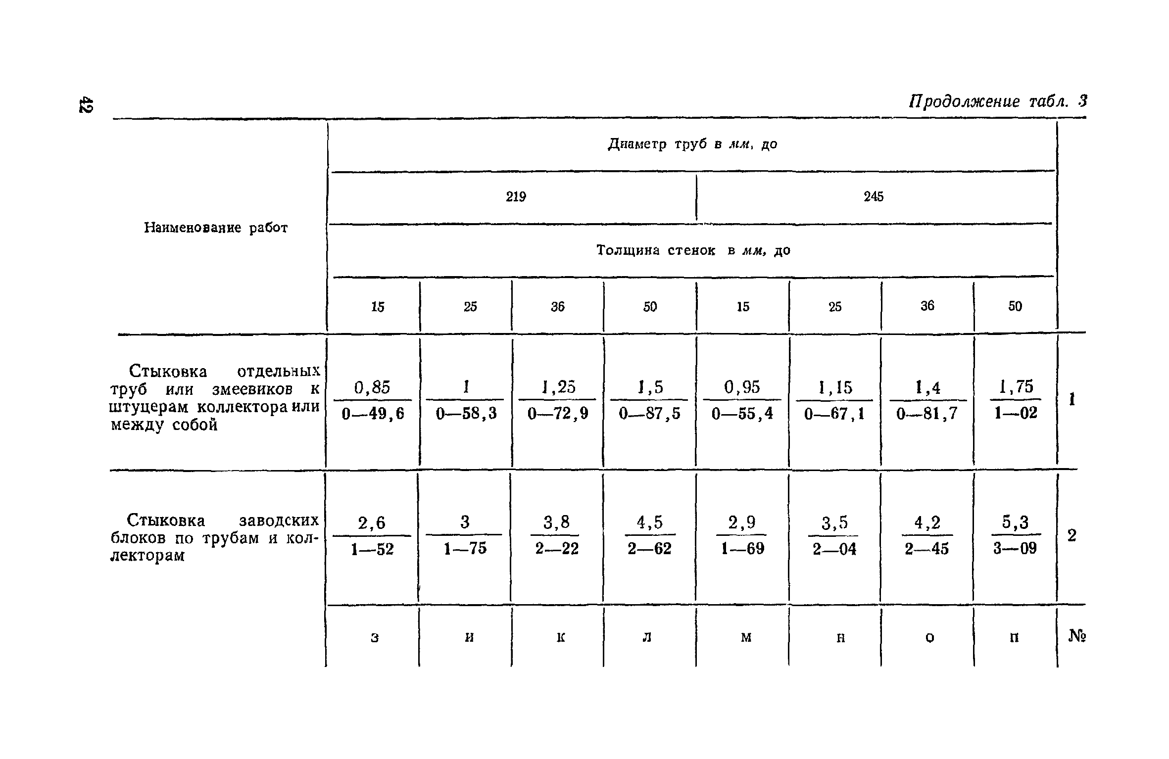 ЕНиР Сборник 30