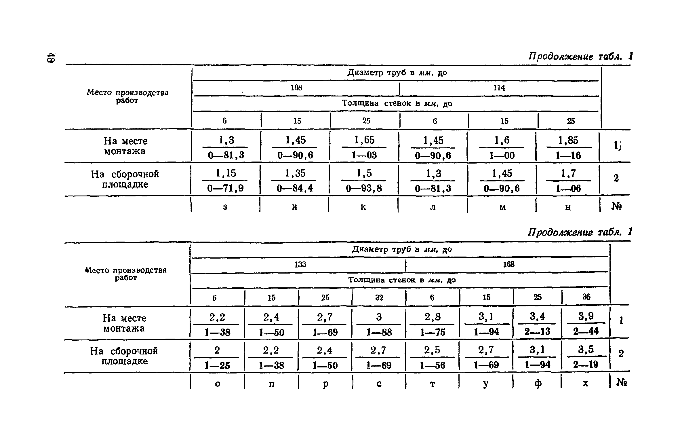 ЕНиР Сборник 30