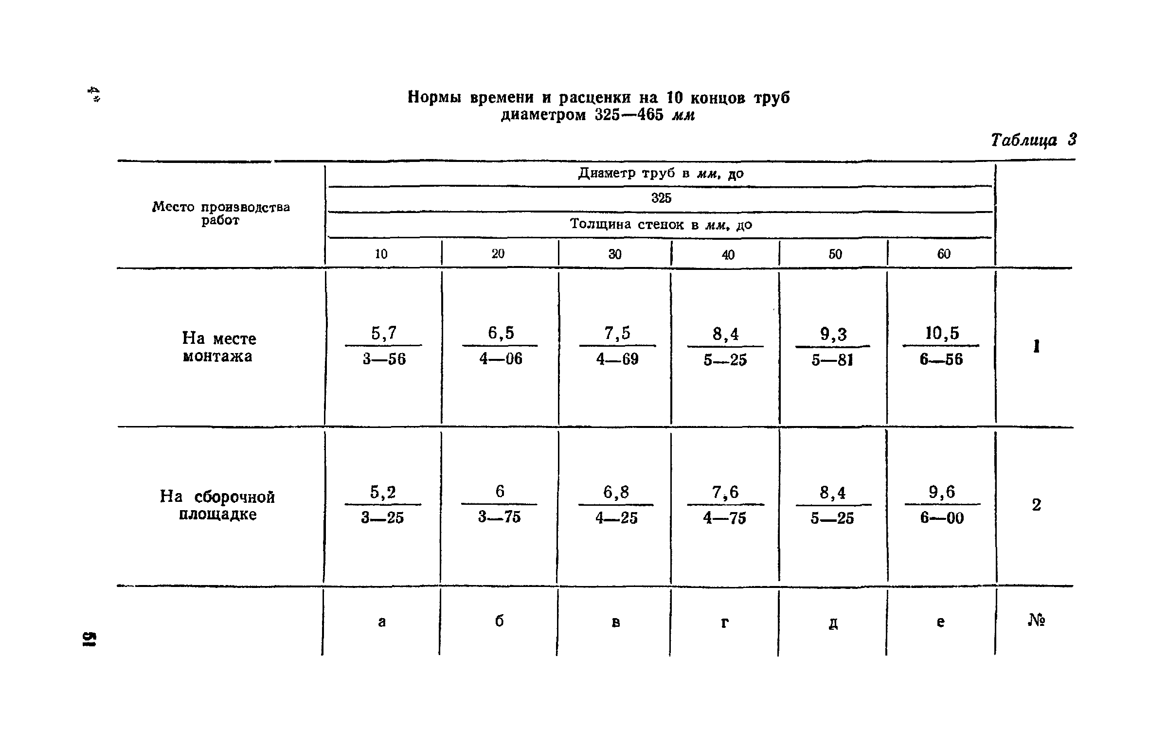 ЕНиР Сборник 30