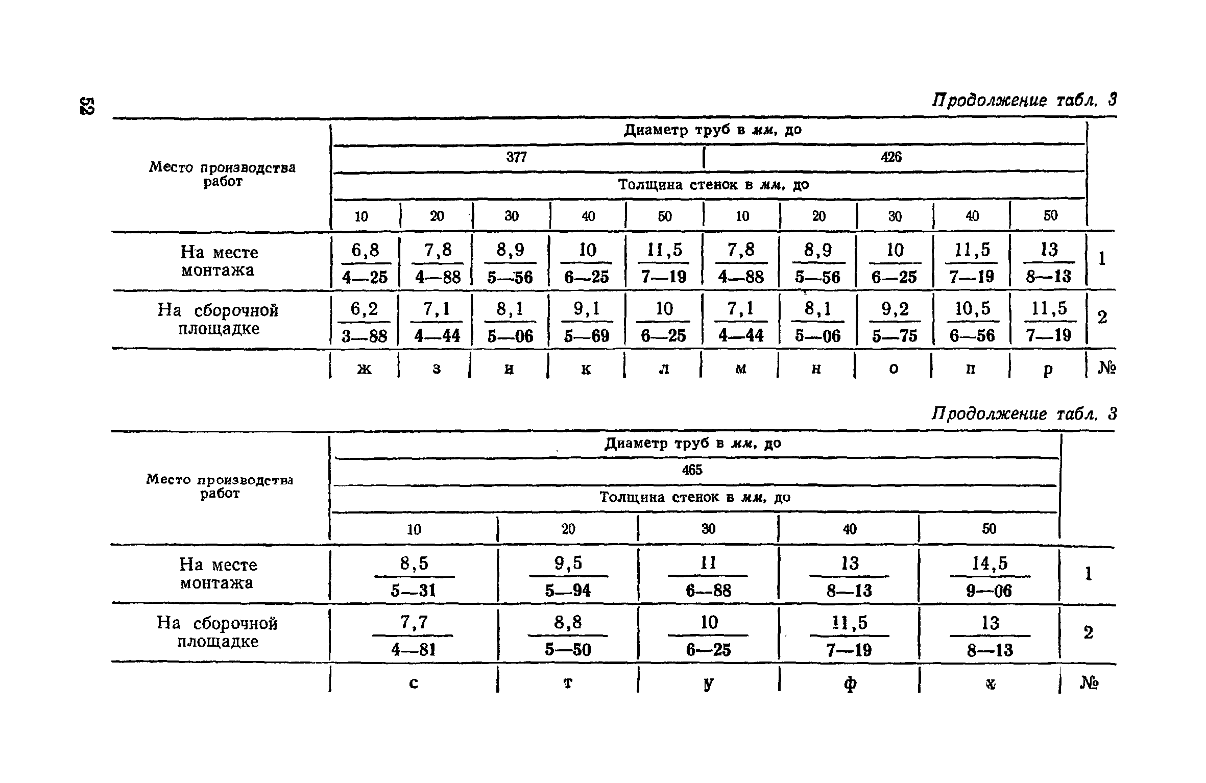 ЕНиР Сборник 30