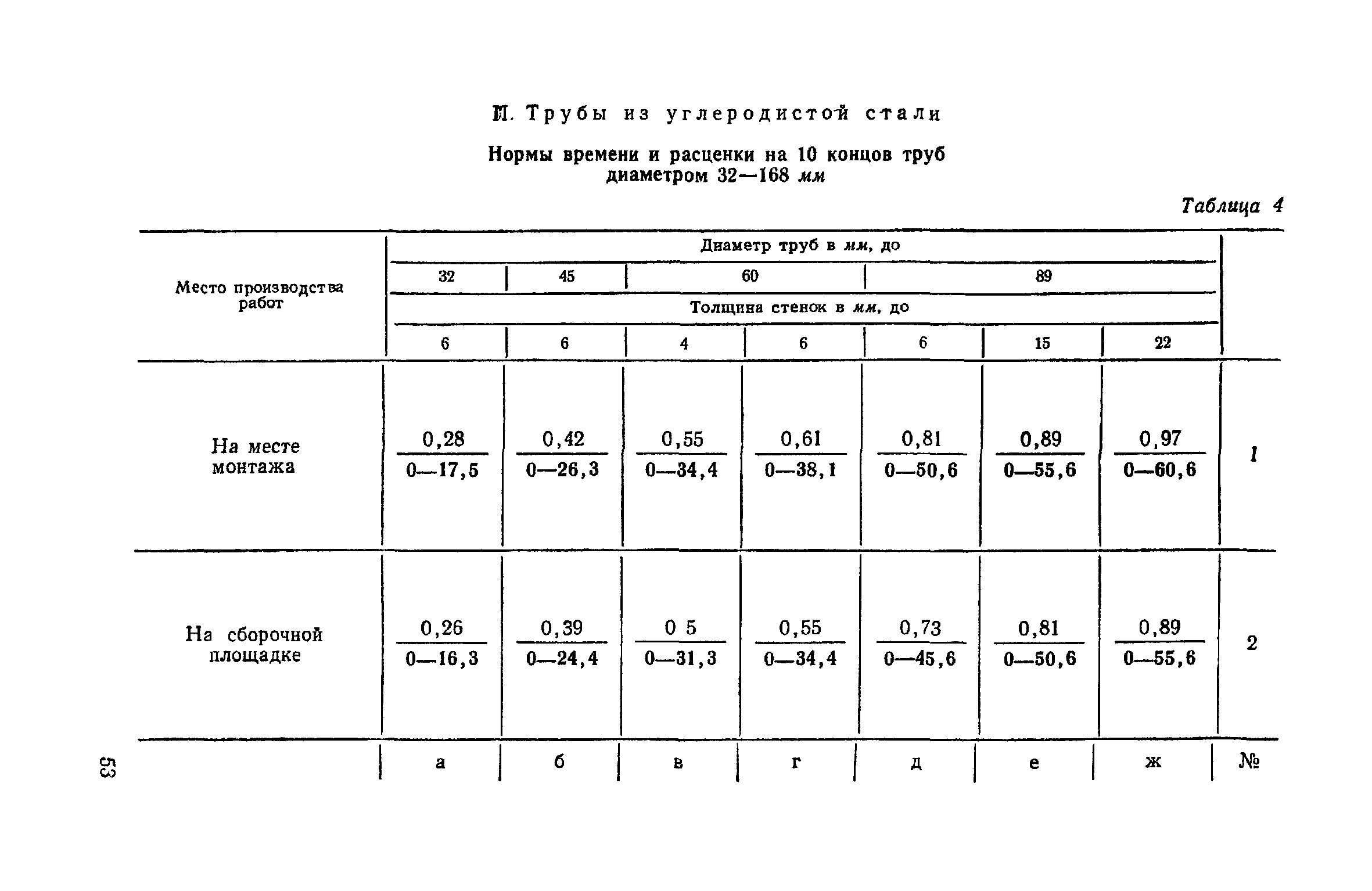 ЕНиР Сборник 30