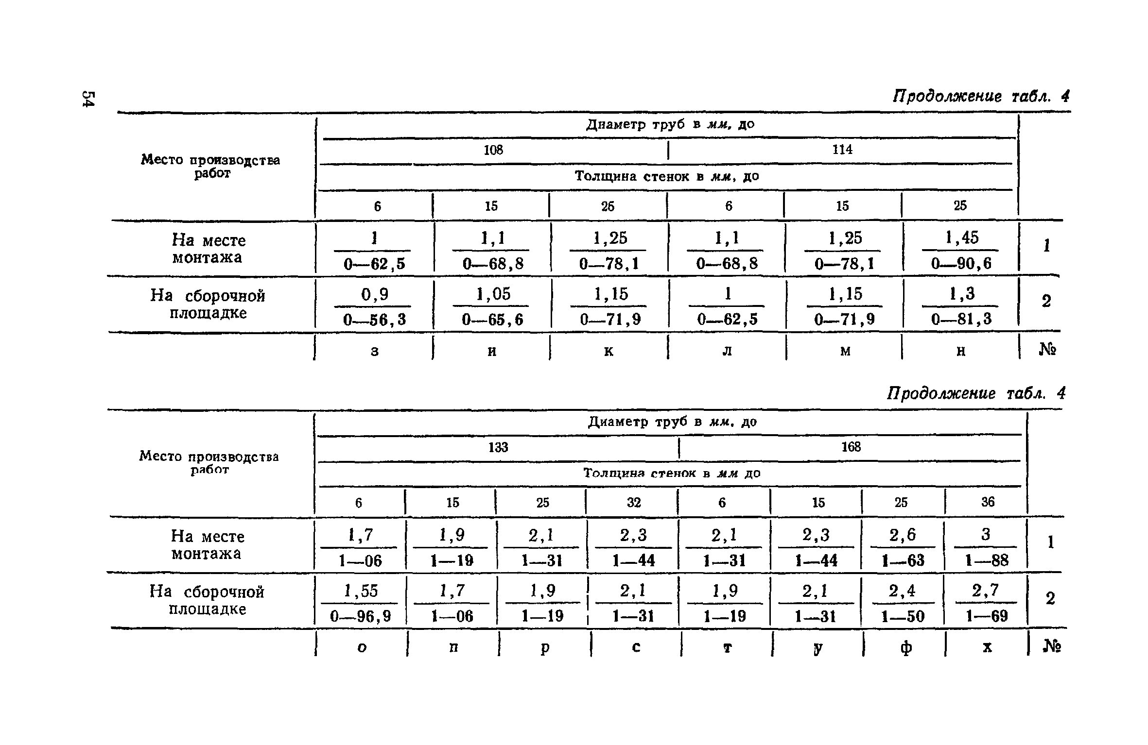 ЕНиР Сборник 30