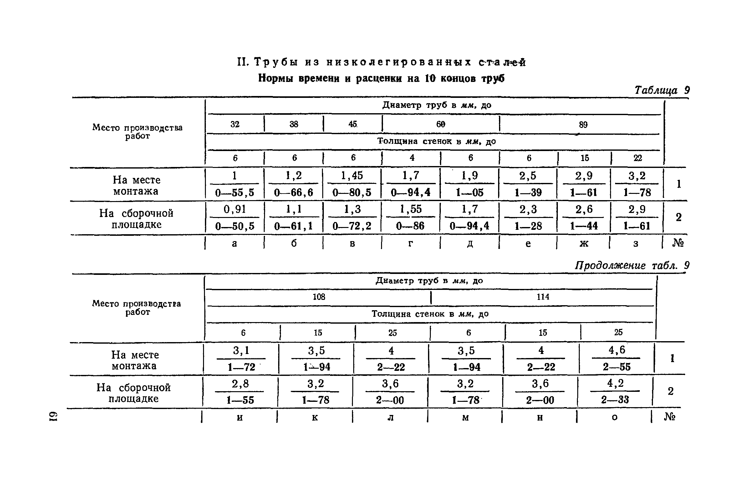 ЕНиР Сборник 30