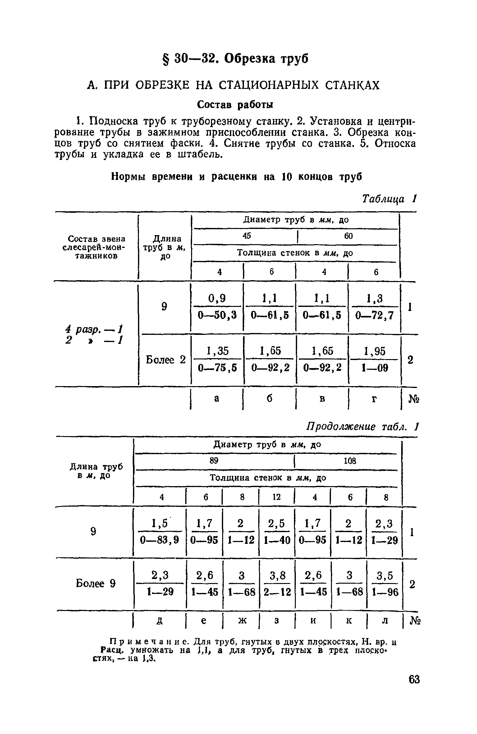 ЕНиР Сборник 30