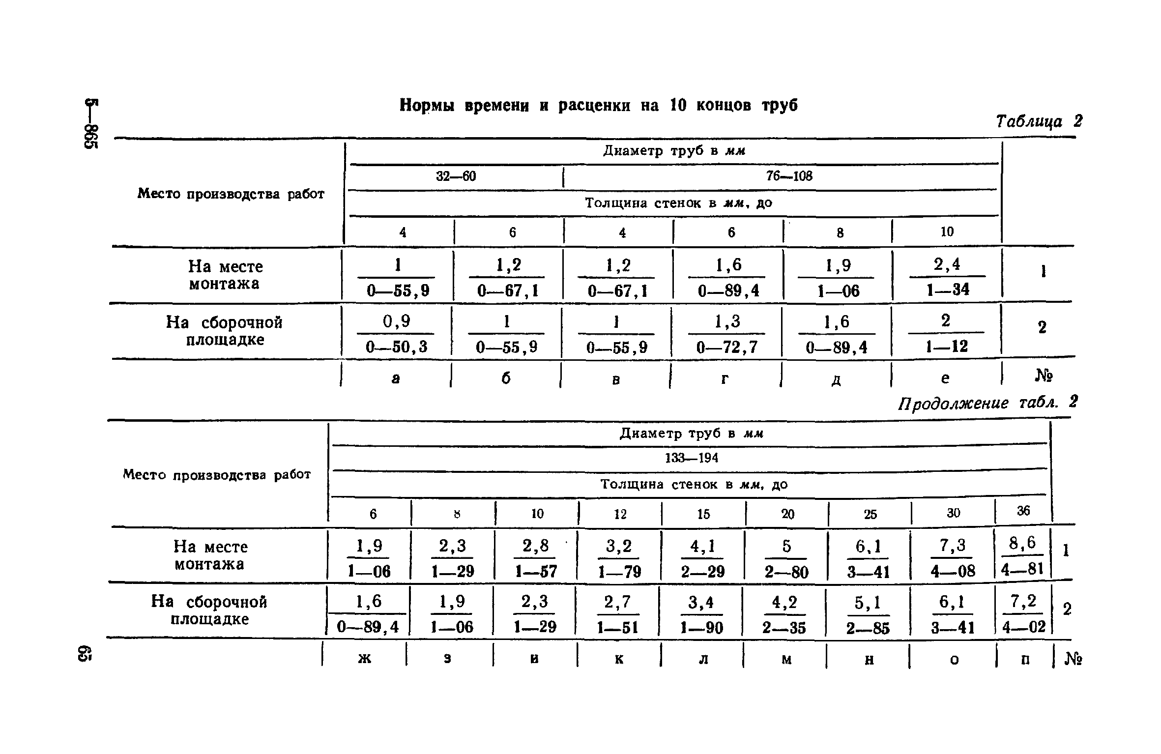 ЕНиР Сборник 30