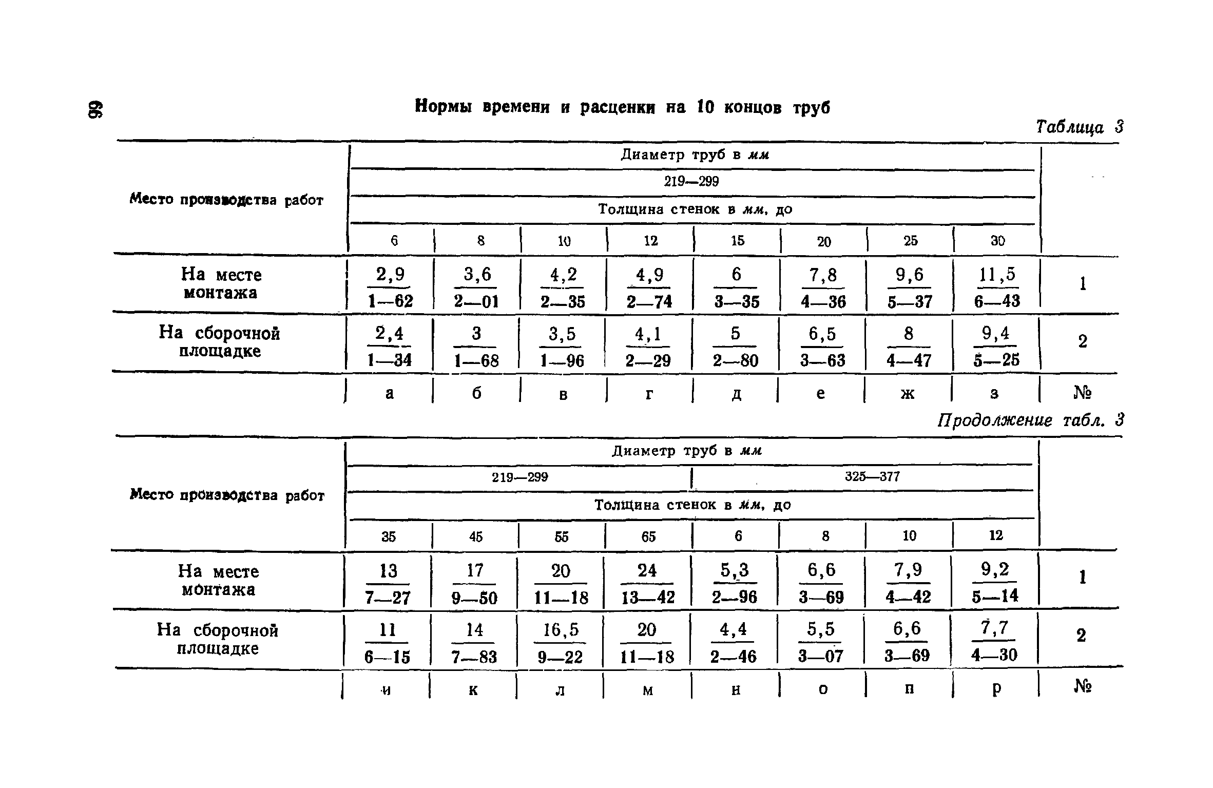 ЕНиР Сборник 30