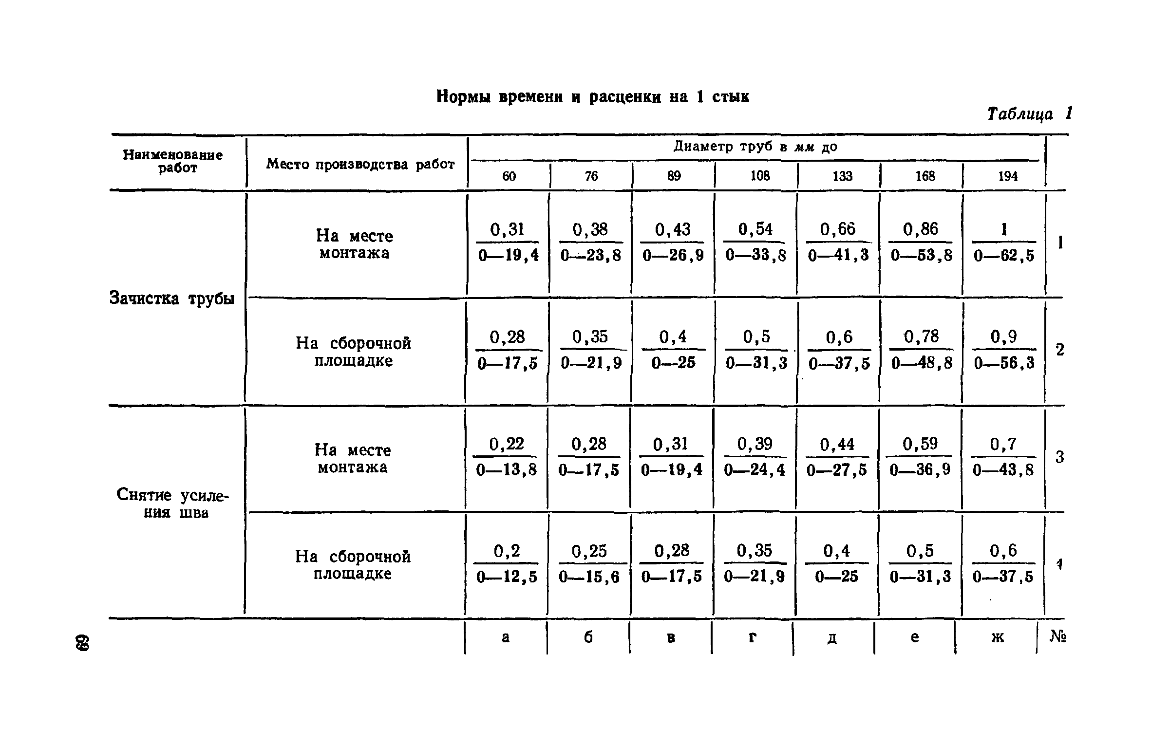 ЕНиР Сборник 30