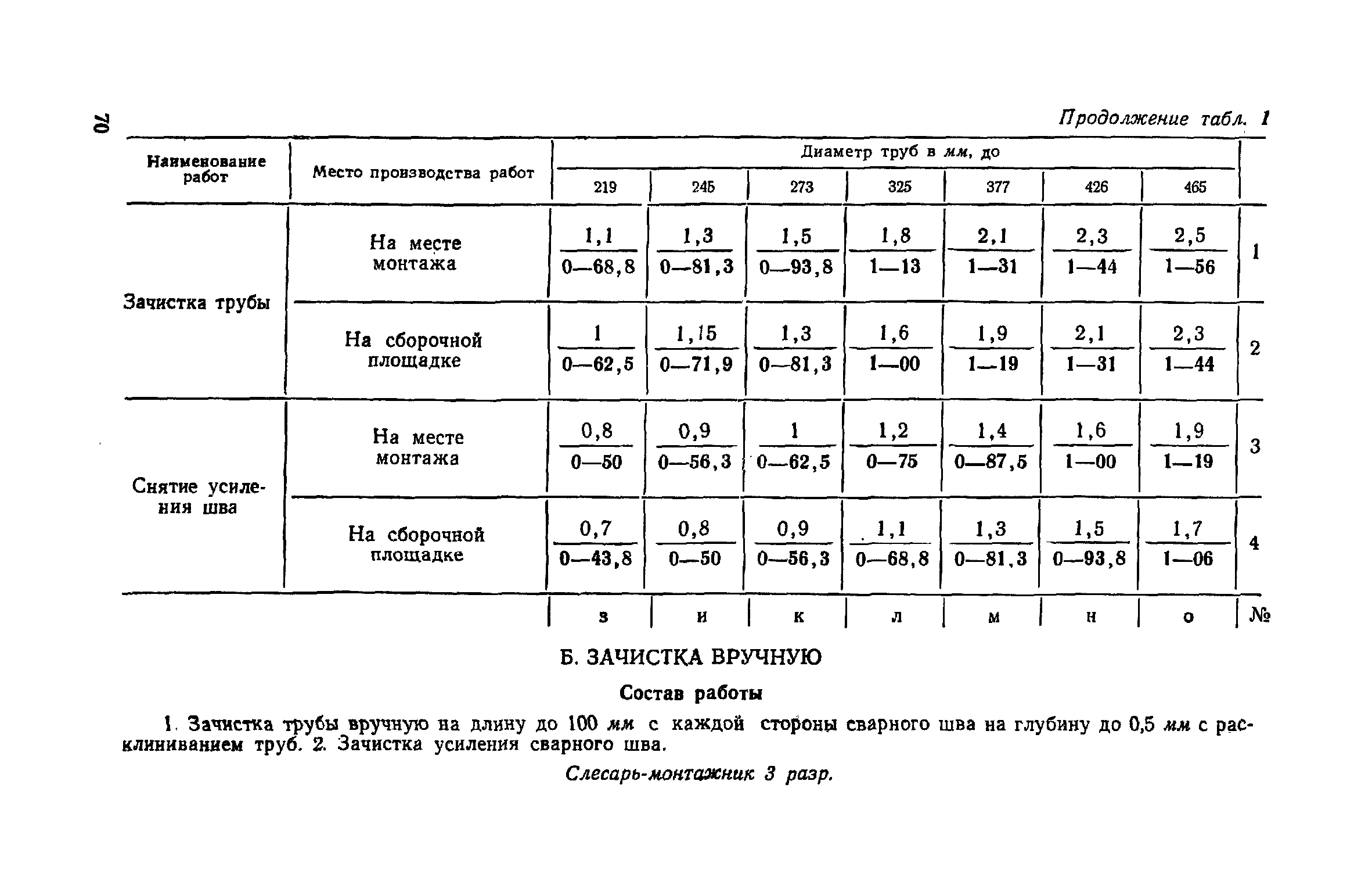 ЕНиР Сборник 30