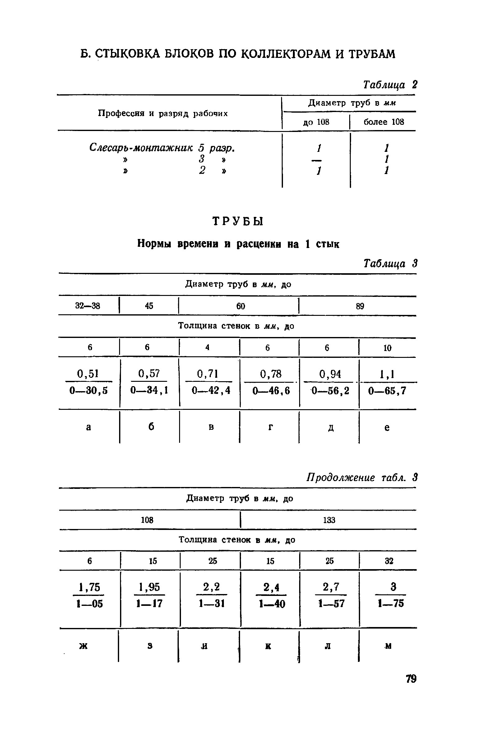 ЕНиР Сборник 30