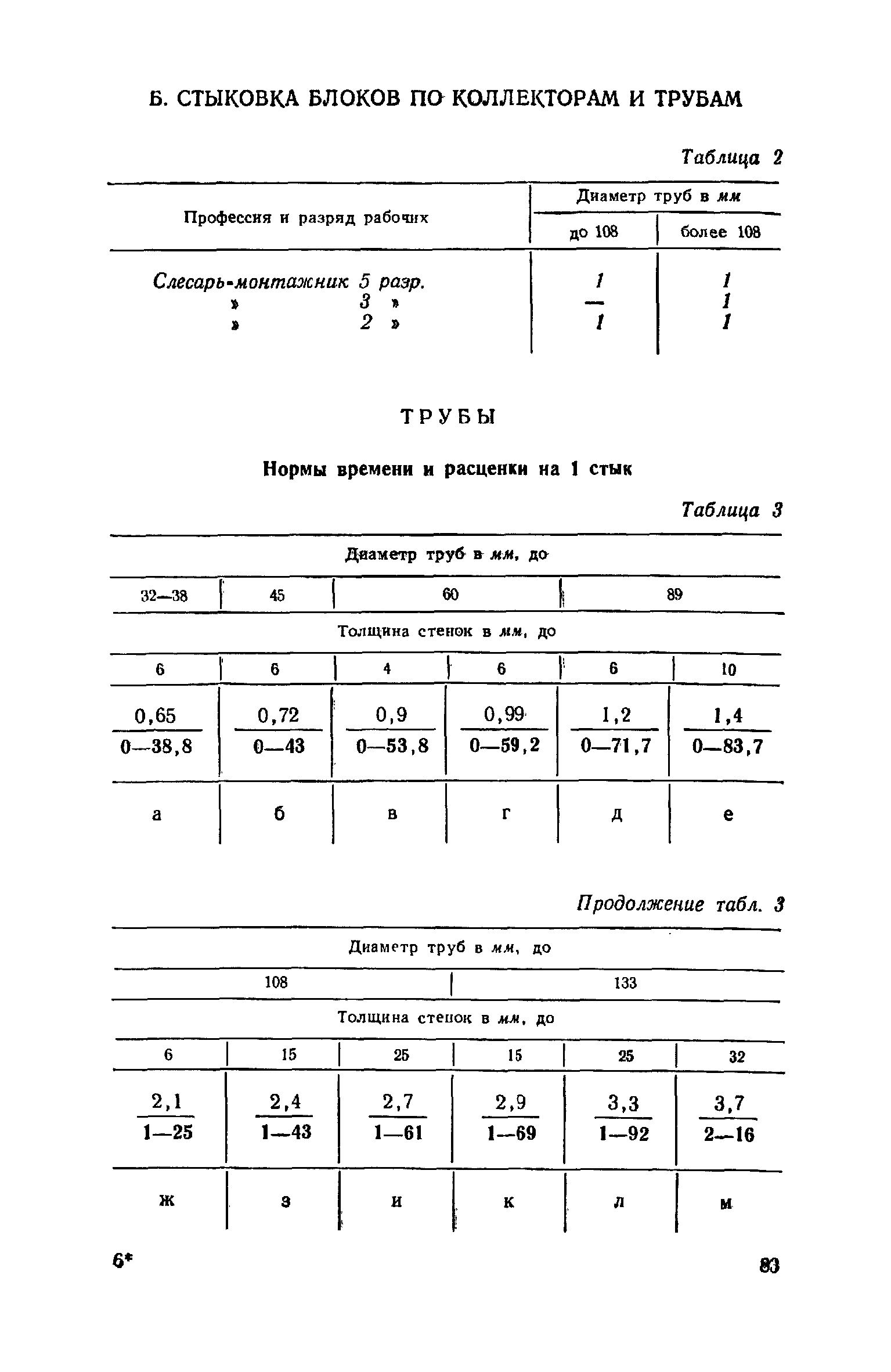 ЕНиР Сборник 30