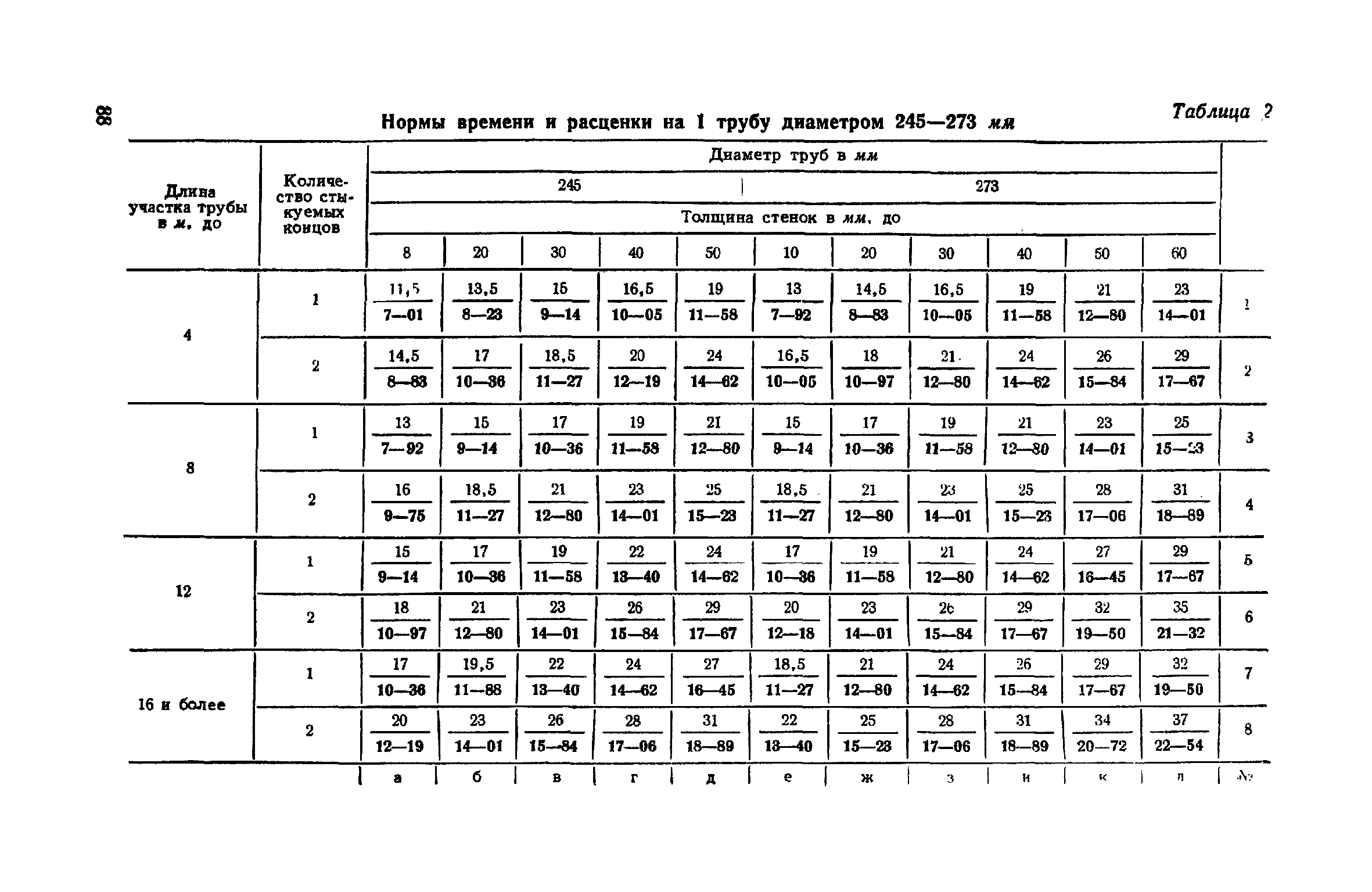 ЕНиР Сборник 30