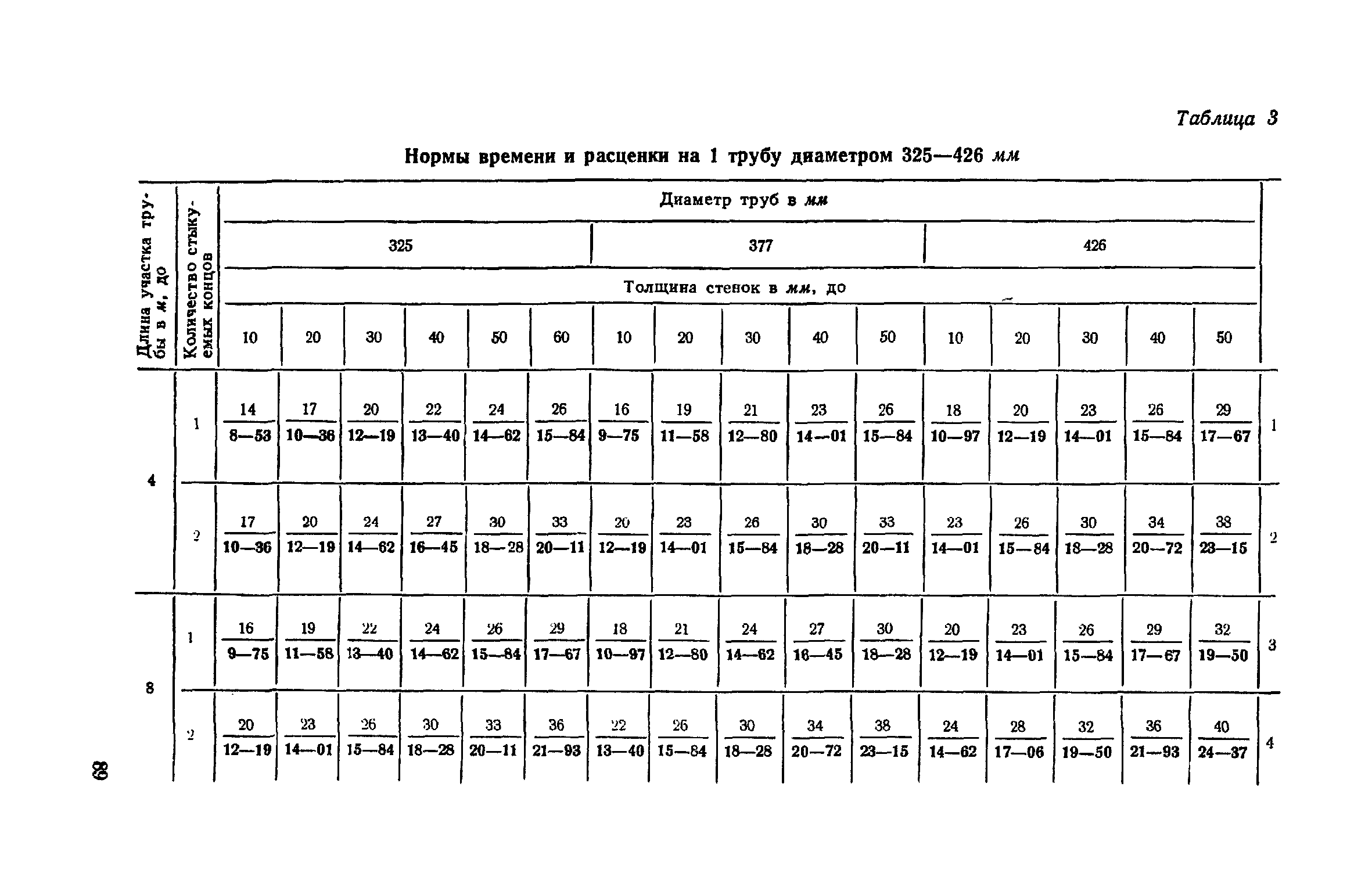 ЕНиР Сборник 30