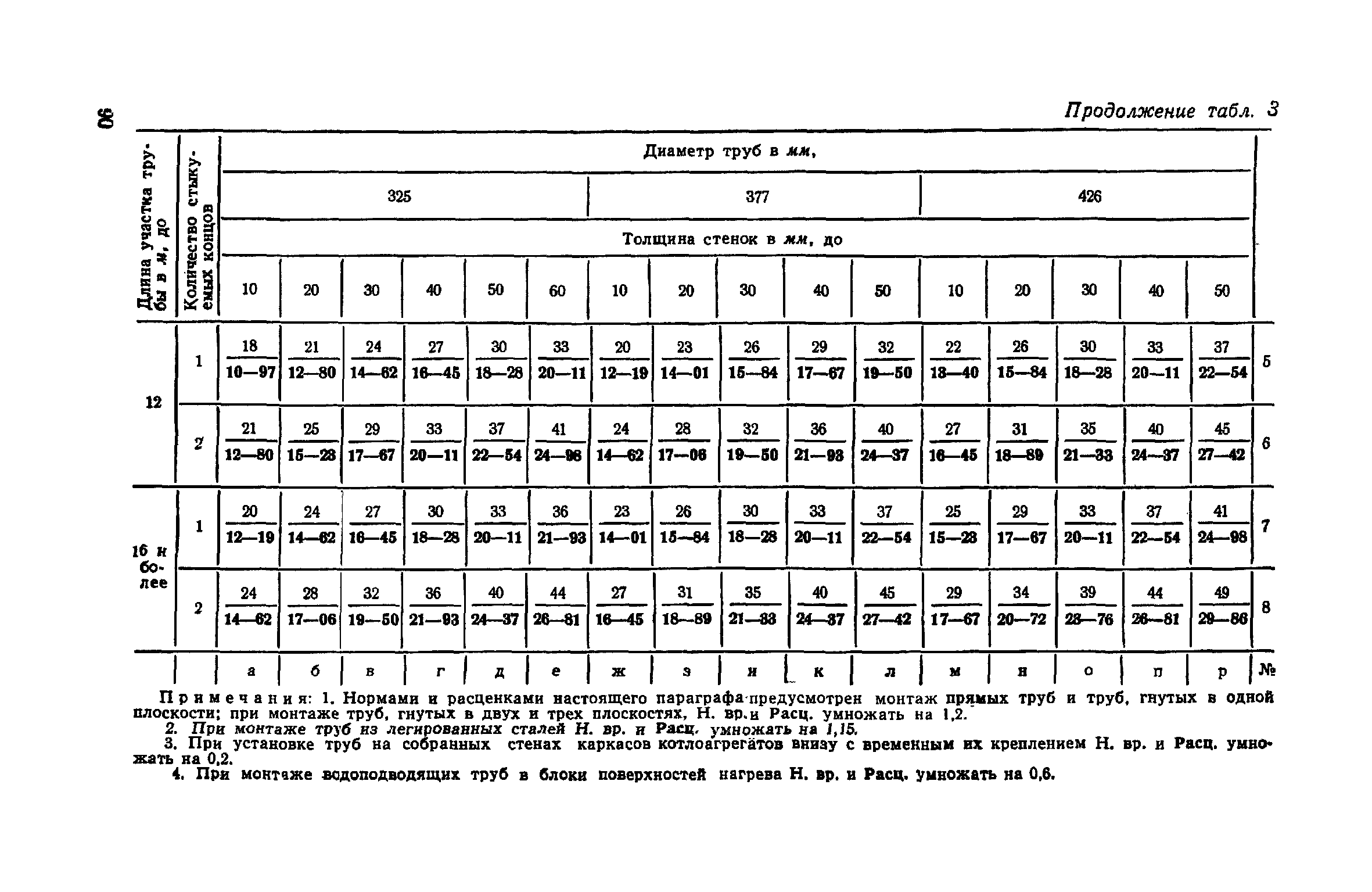 ЕНиР Сборник 30