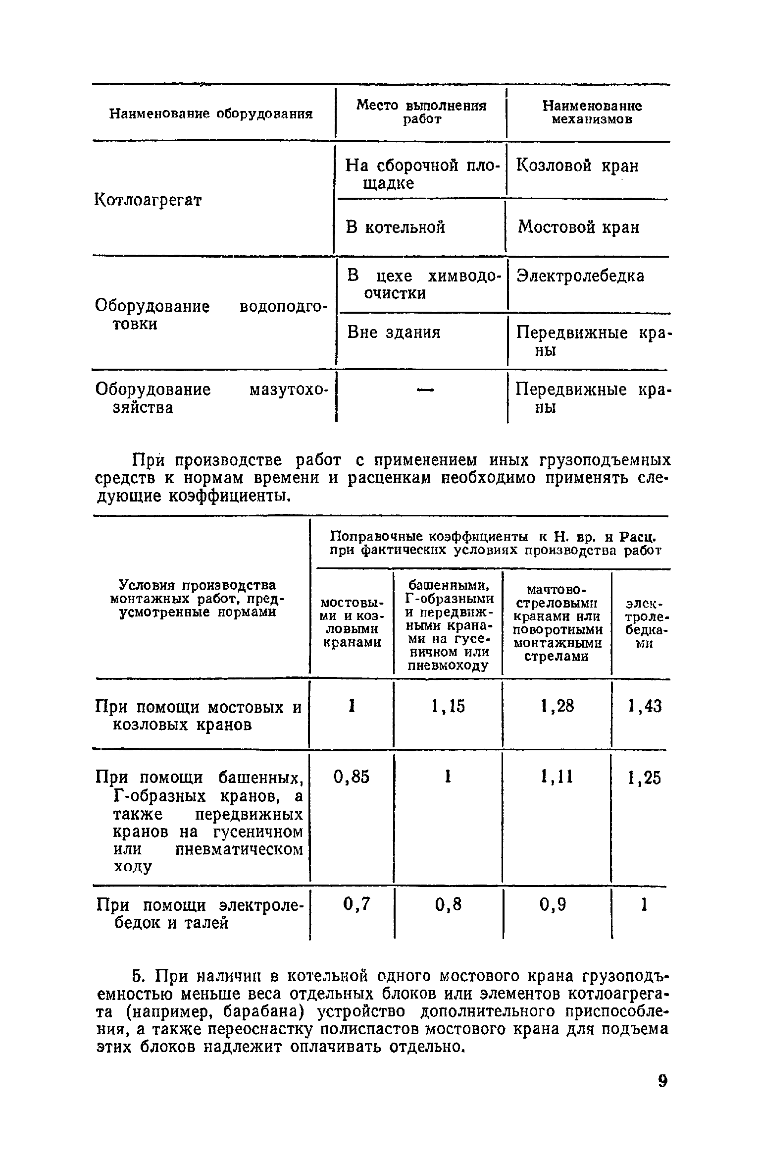 ЕНиР Сборник 30