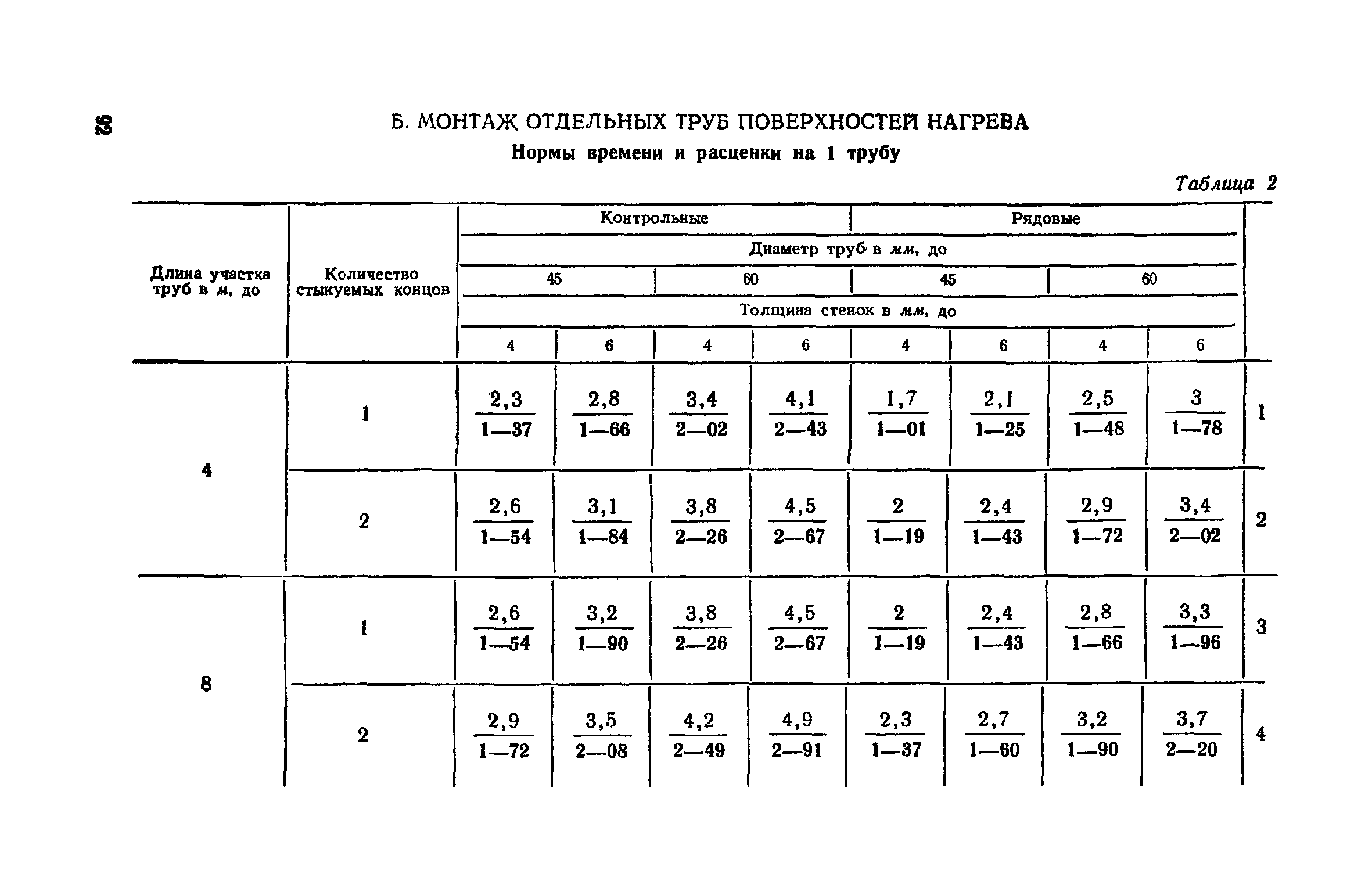 ЕНиР Сборник 30