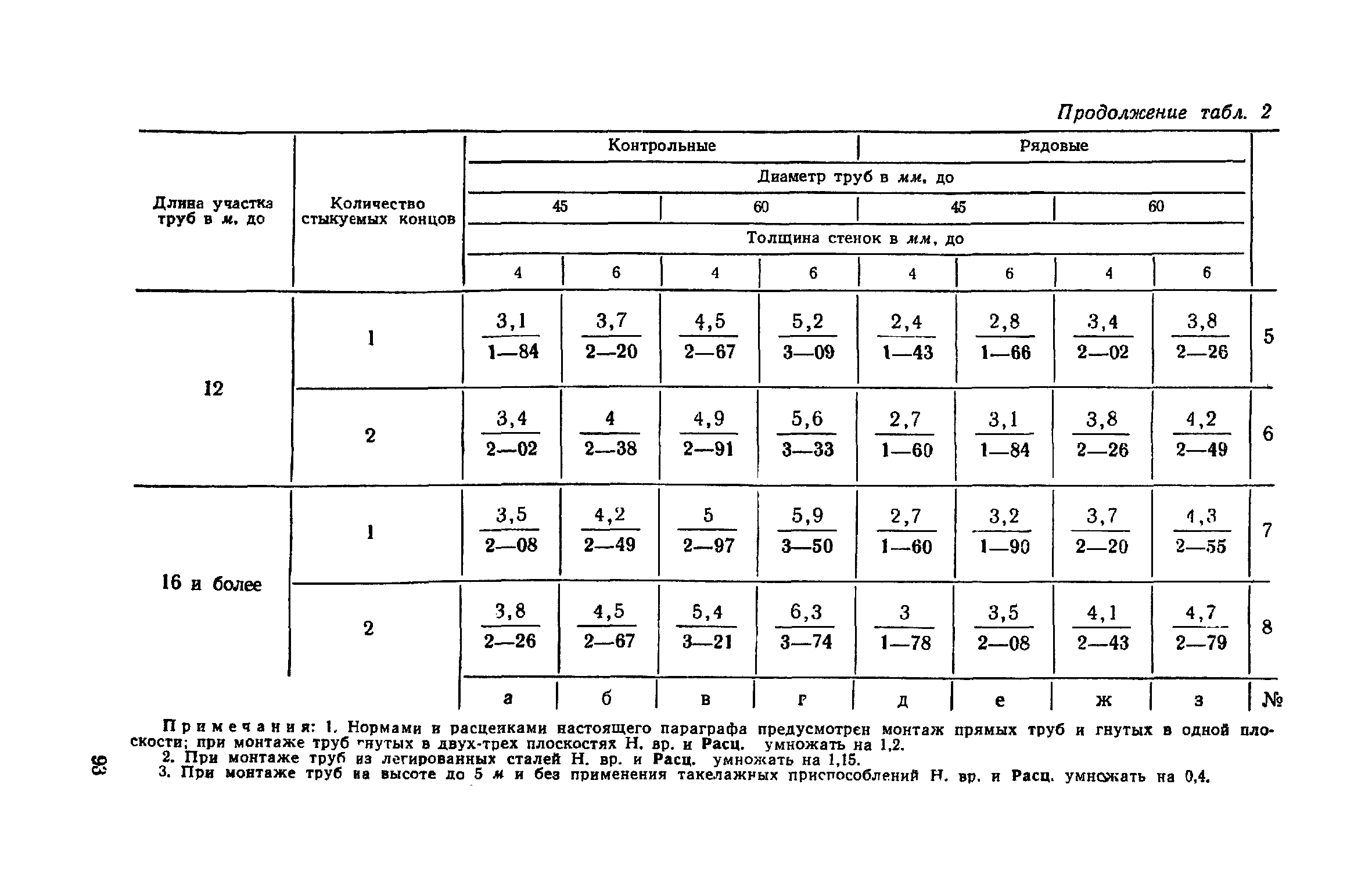 ЕНиР Сборник 30