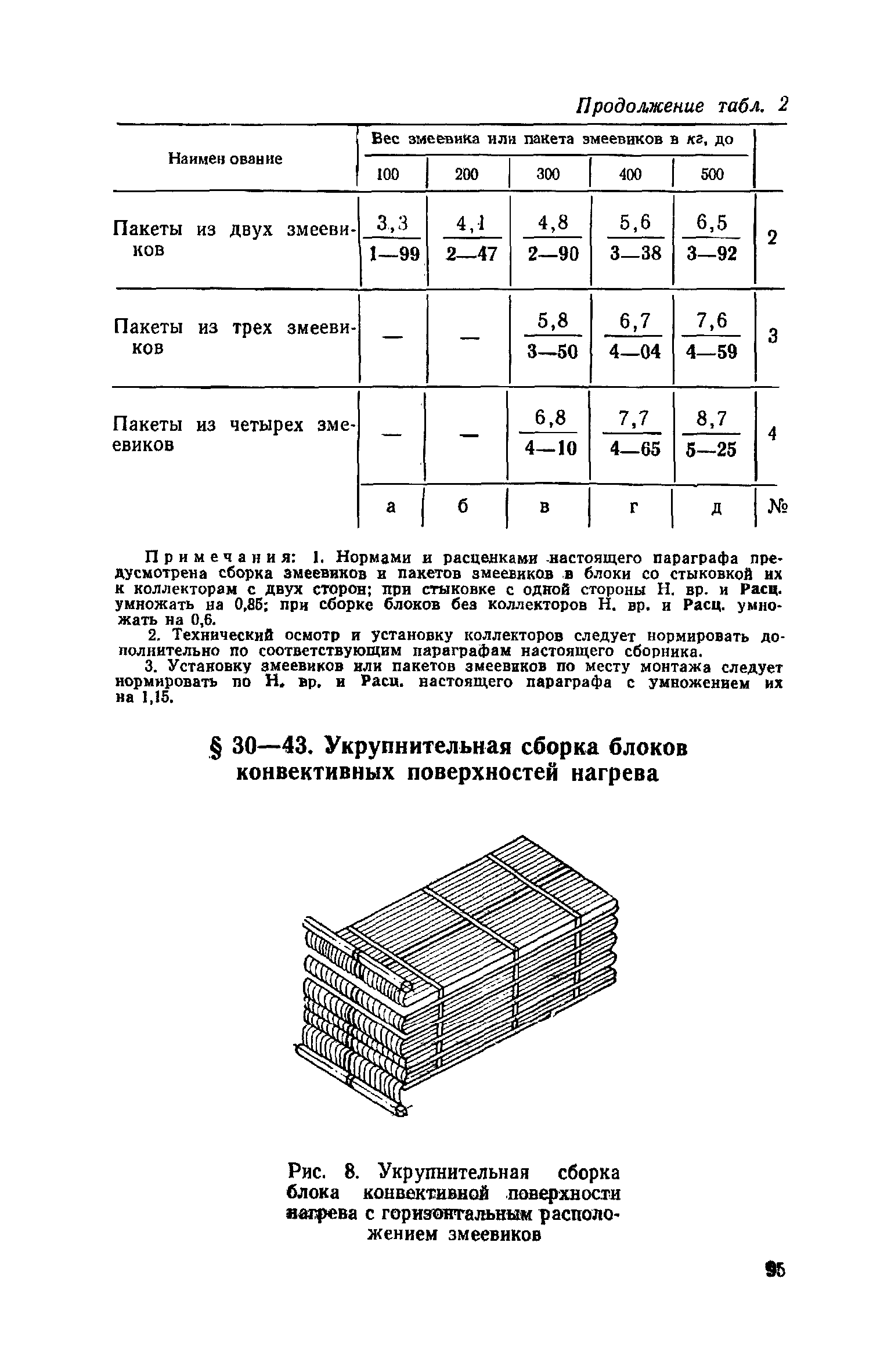 ЕНиР Сборник 30