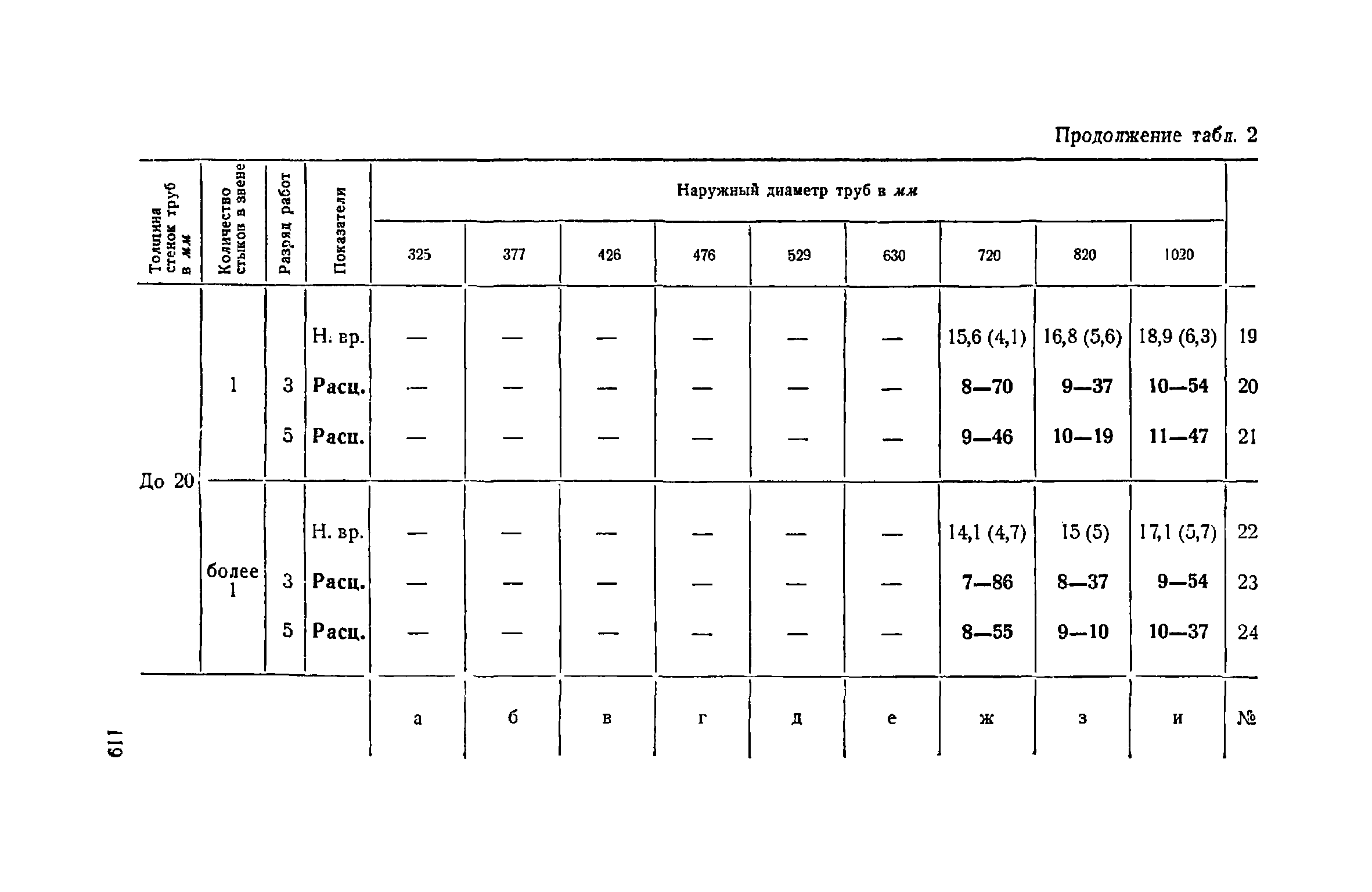 ЕНиР Сборник 22