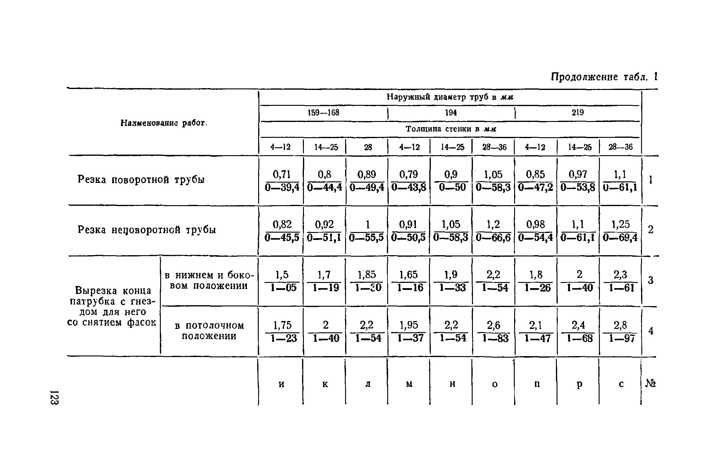 ЕНиР Сборник 22