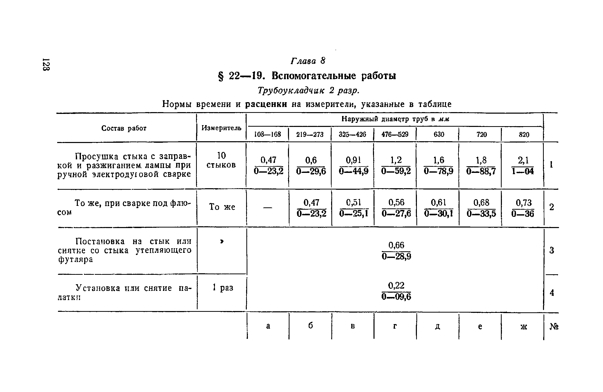 ЕНиР Сборник 22